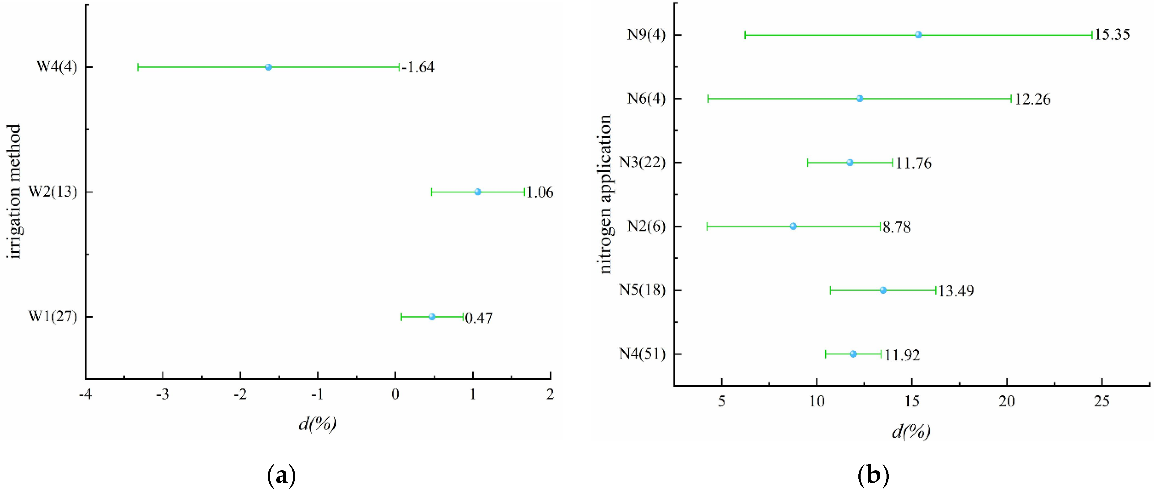 Plants 11 01690 g003 550