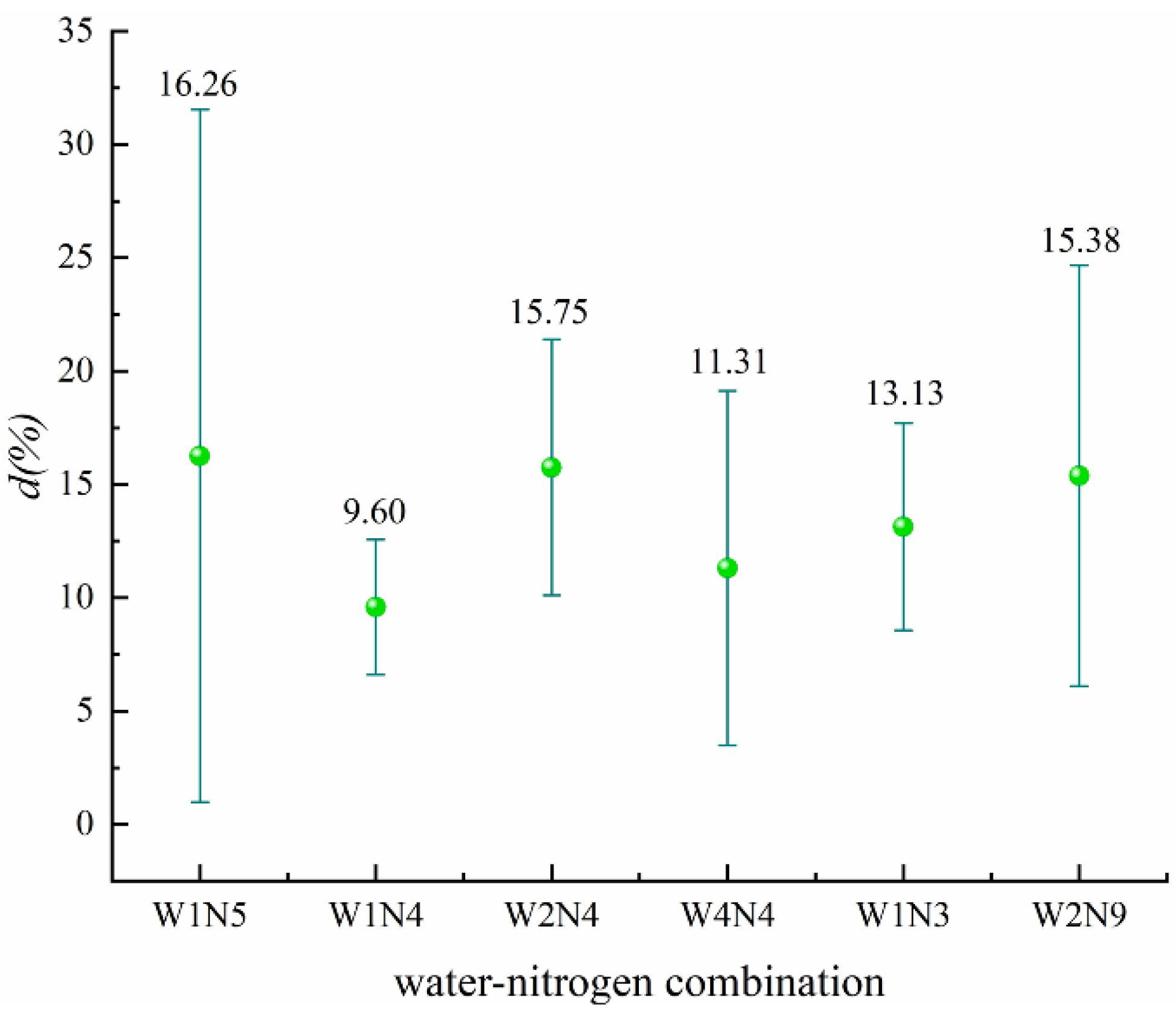 Plants 11 01690 g004 550