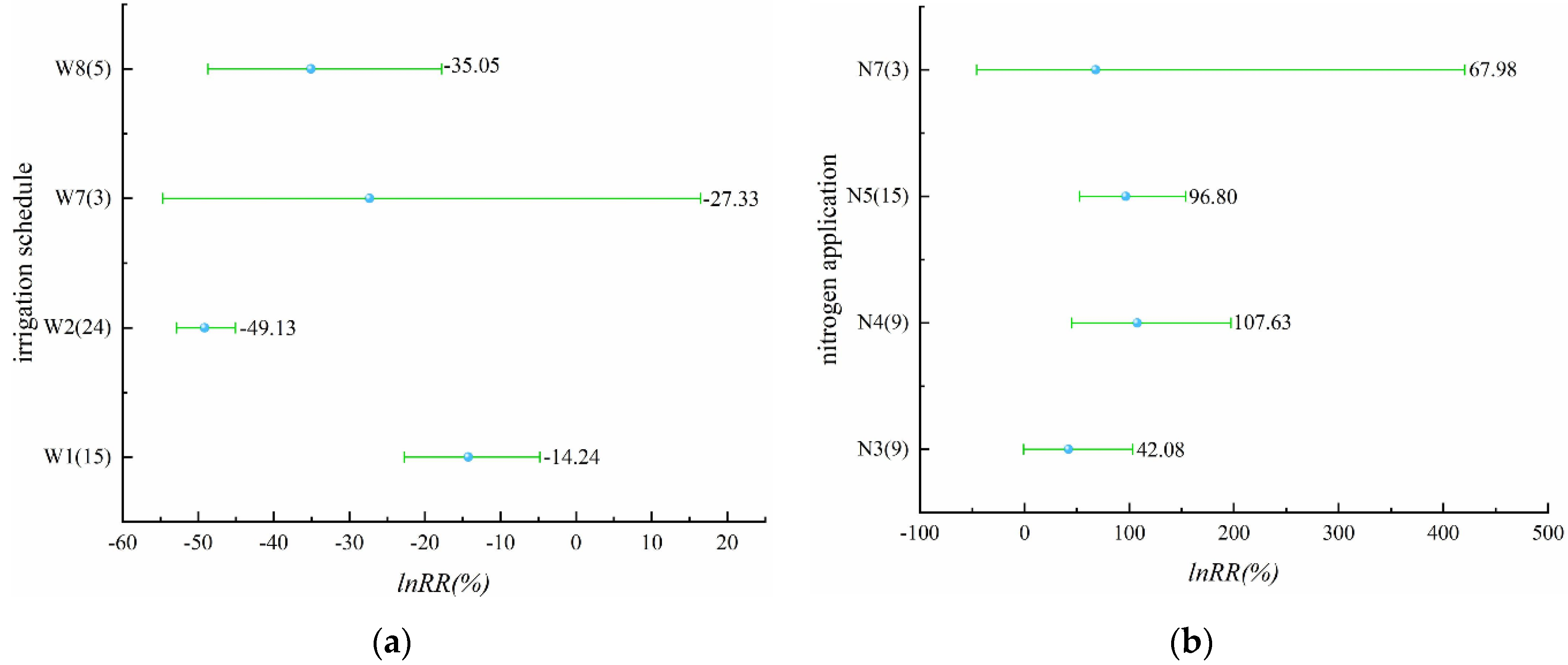 Plants 11 01690 g008 550