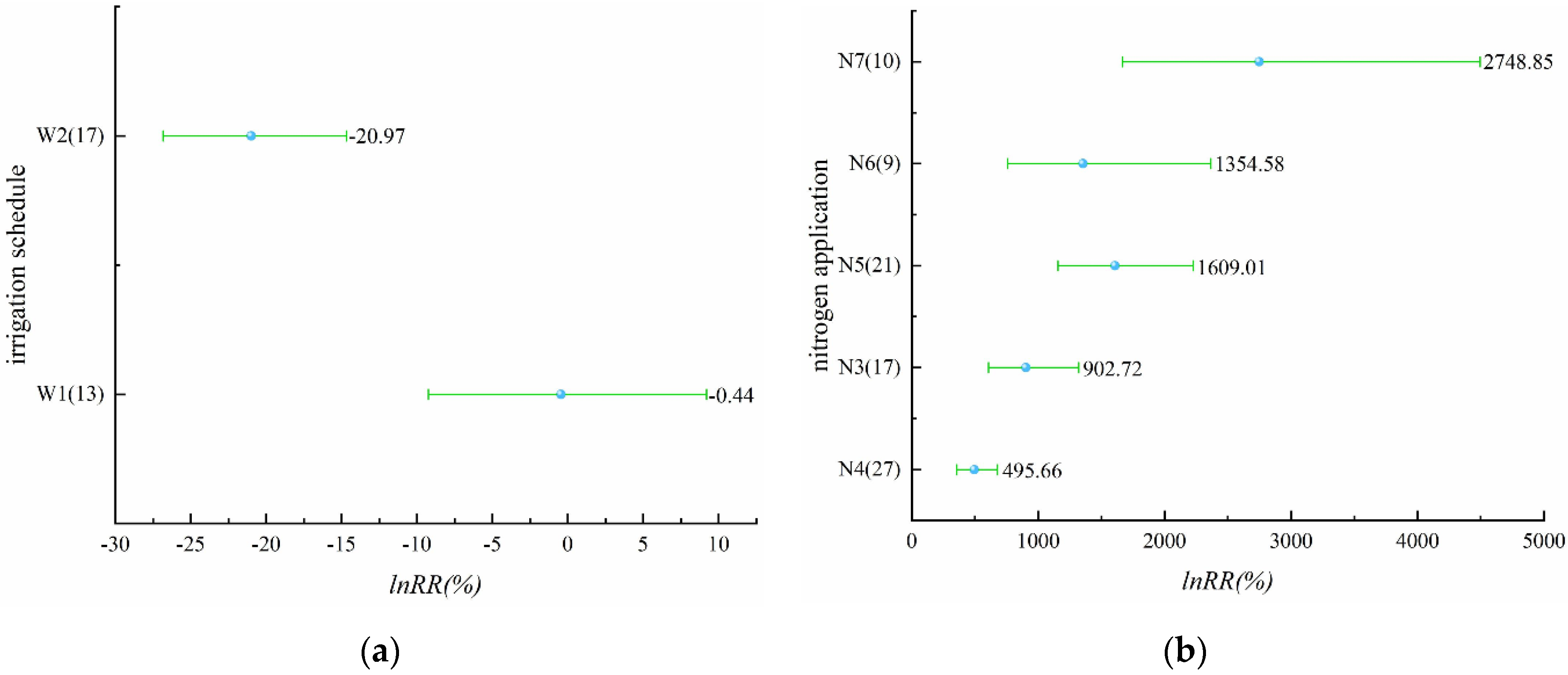 Plants 11 01690 g009 550