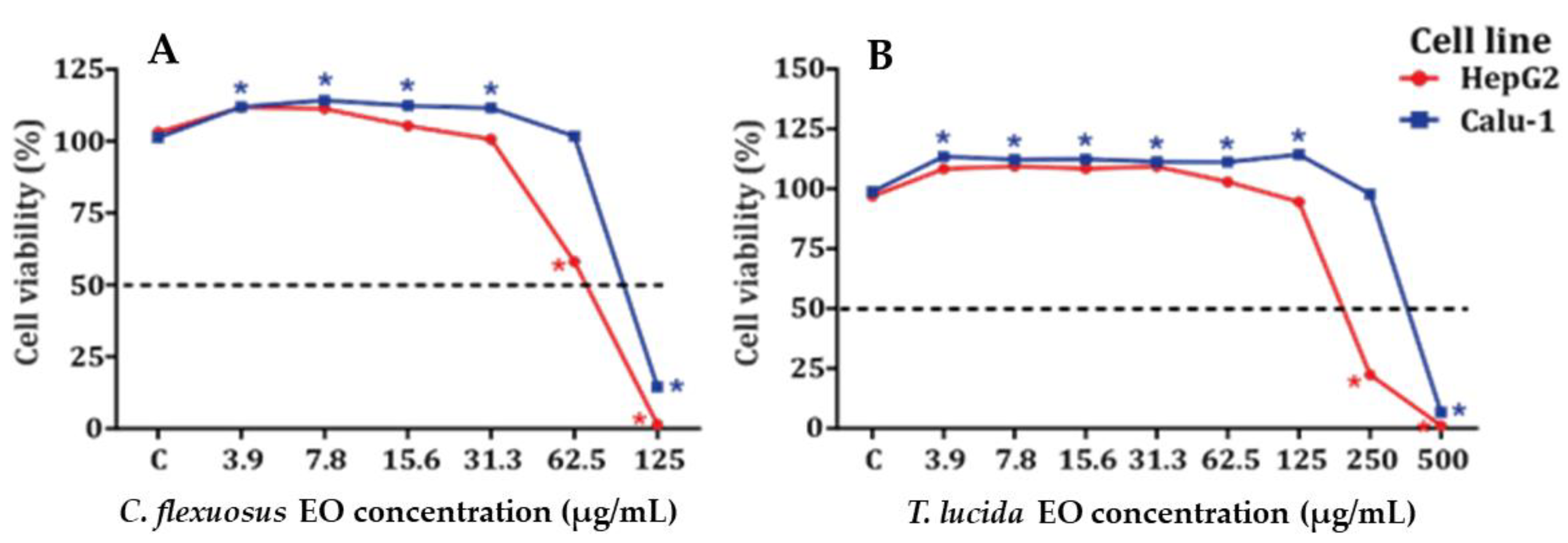 Plants 11 01693 g001 550