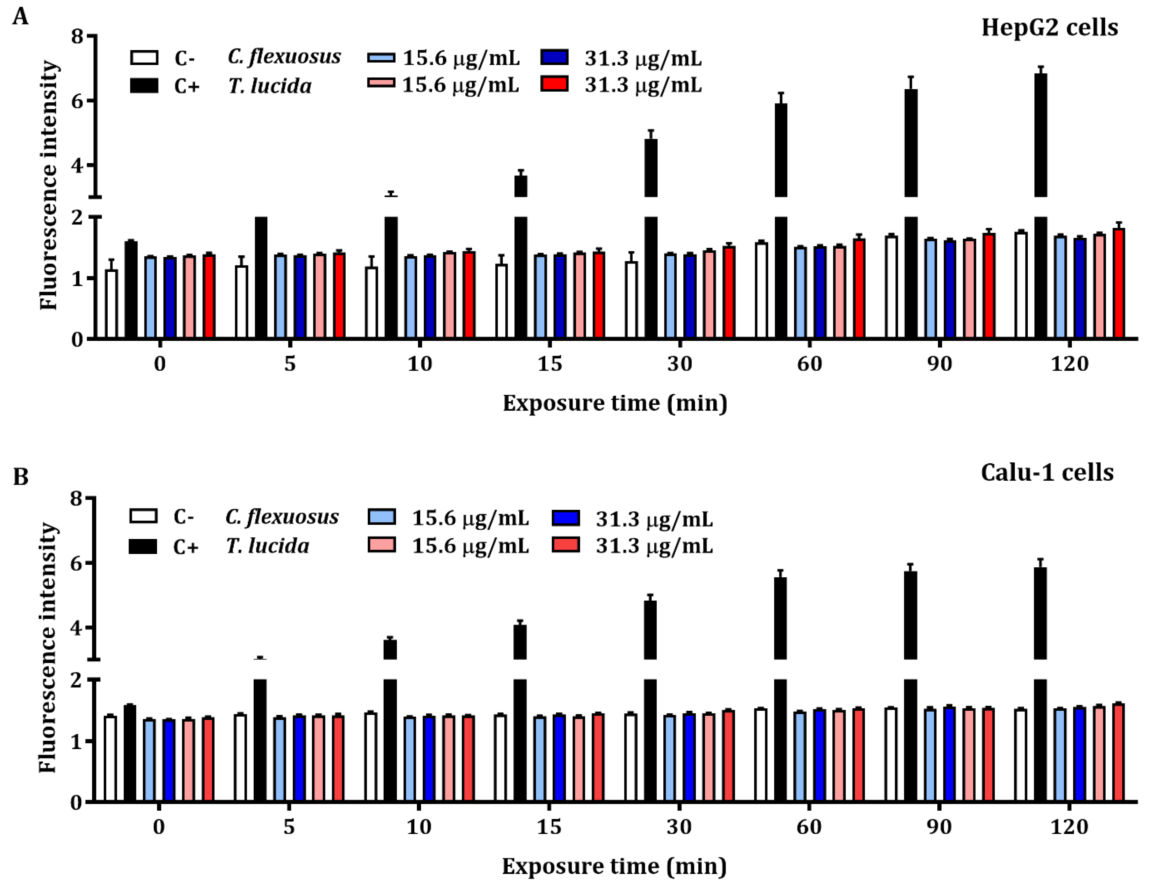 Plants 11 01693 g002 550