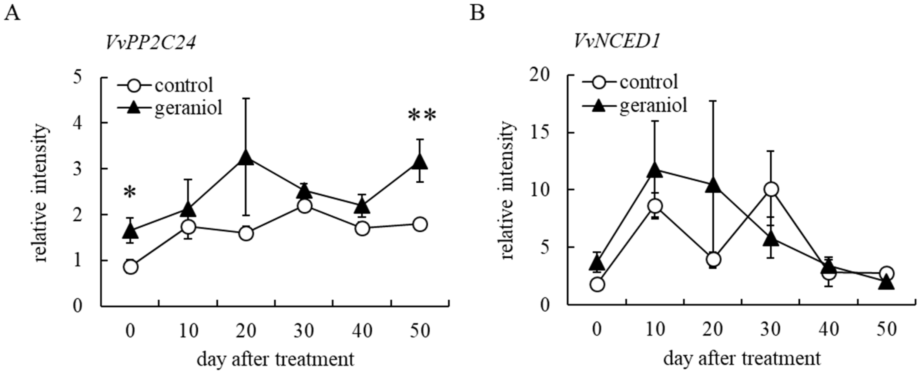 Plants 11 01694 g006 550