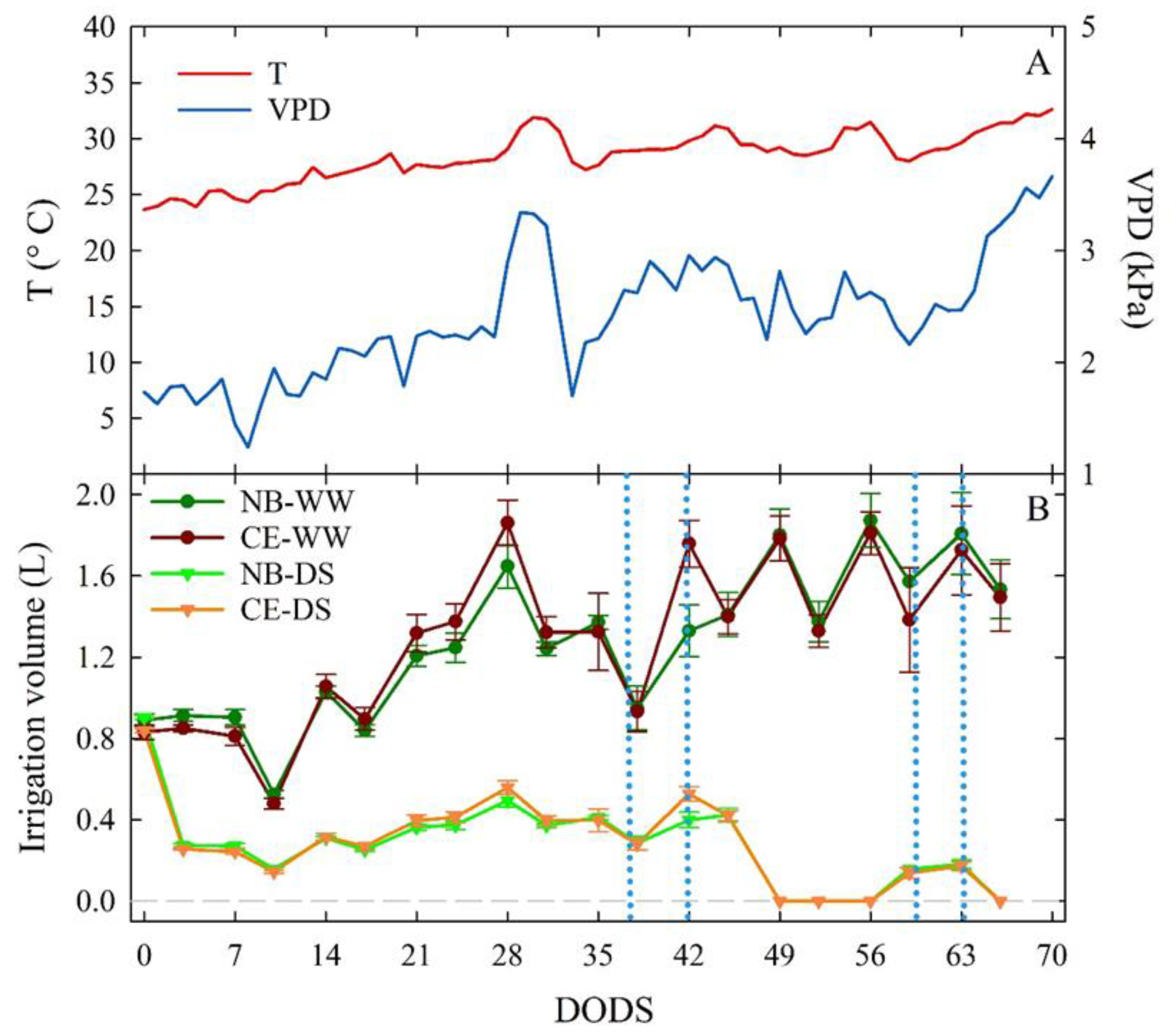 Plants 11 01695 g001