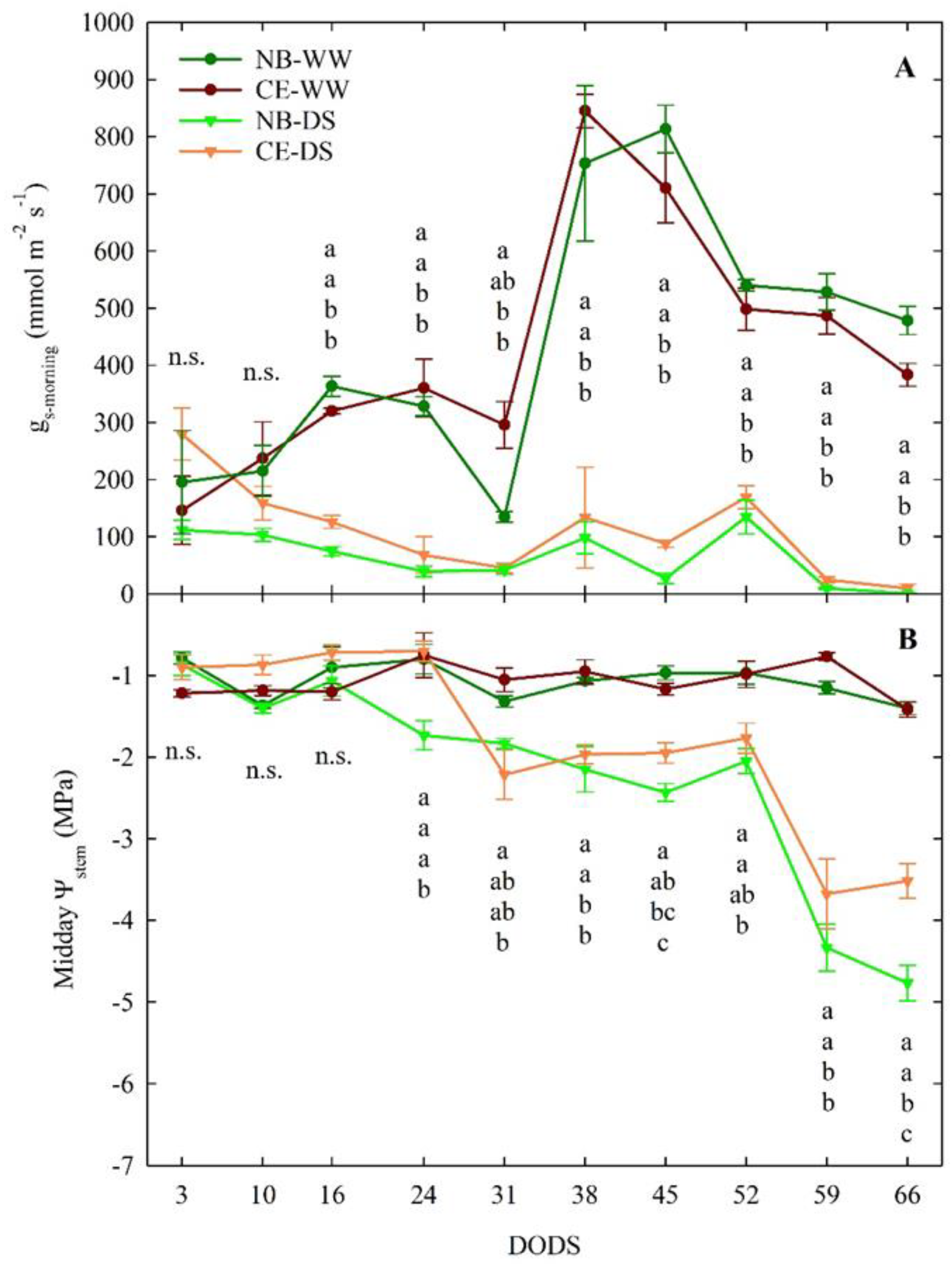 Plants 11 01695 g002