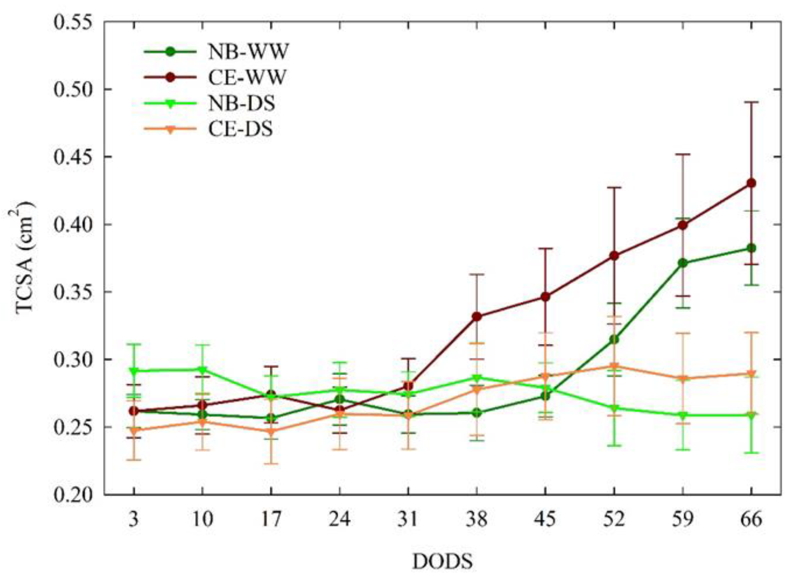 Plants 11 01695 g005