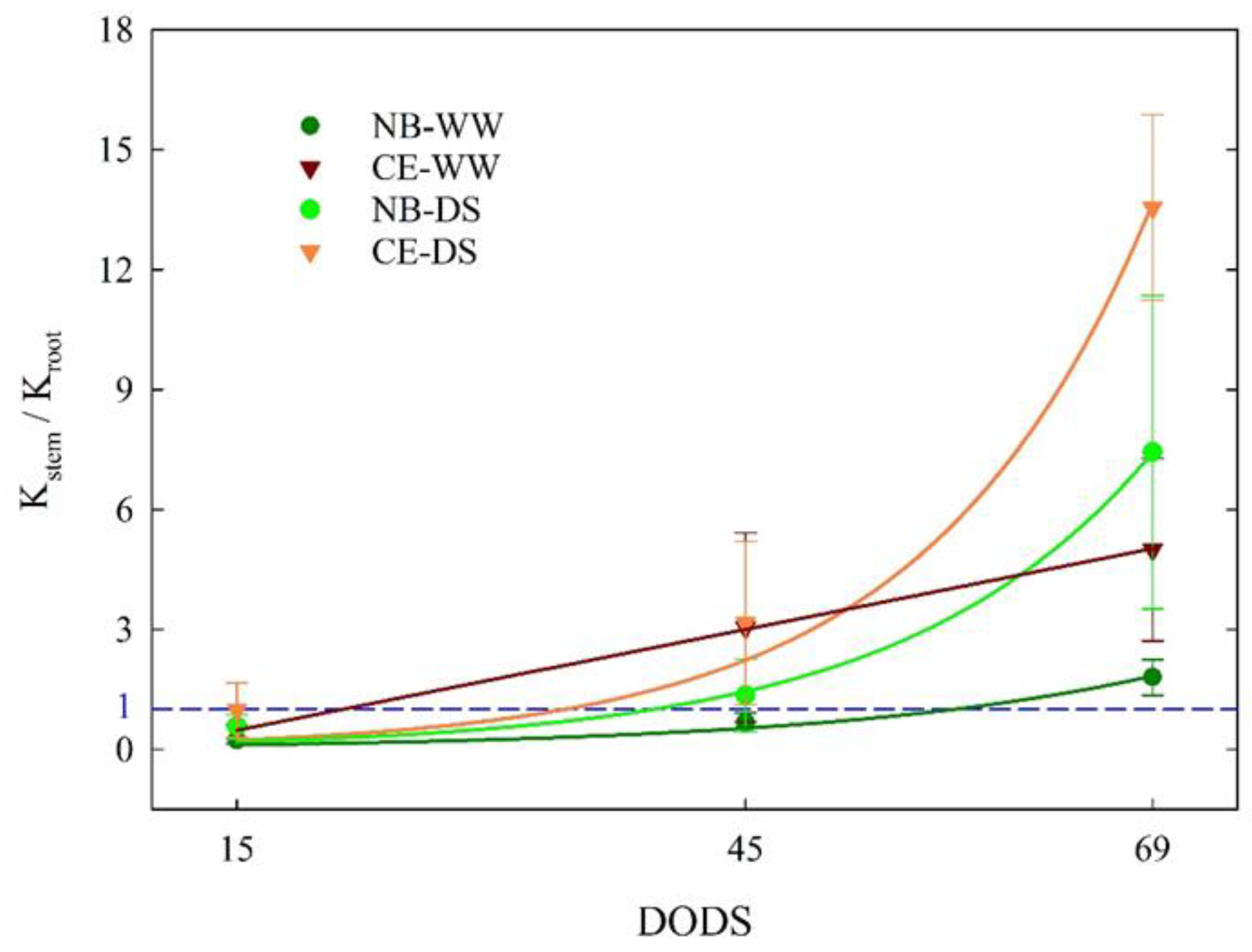Plants 11 01695 g007