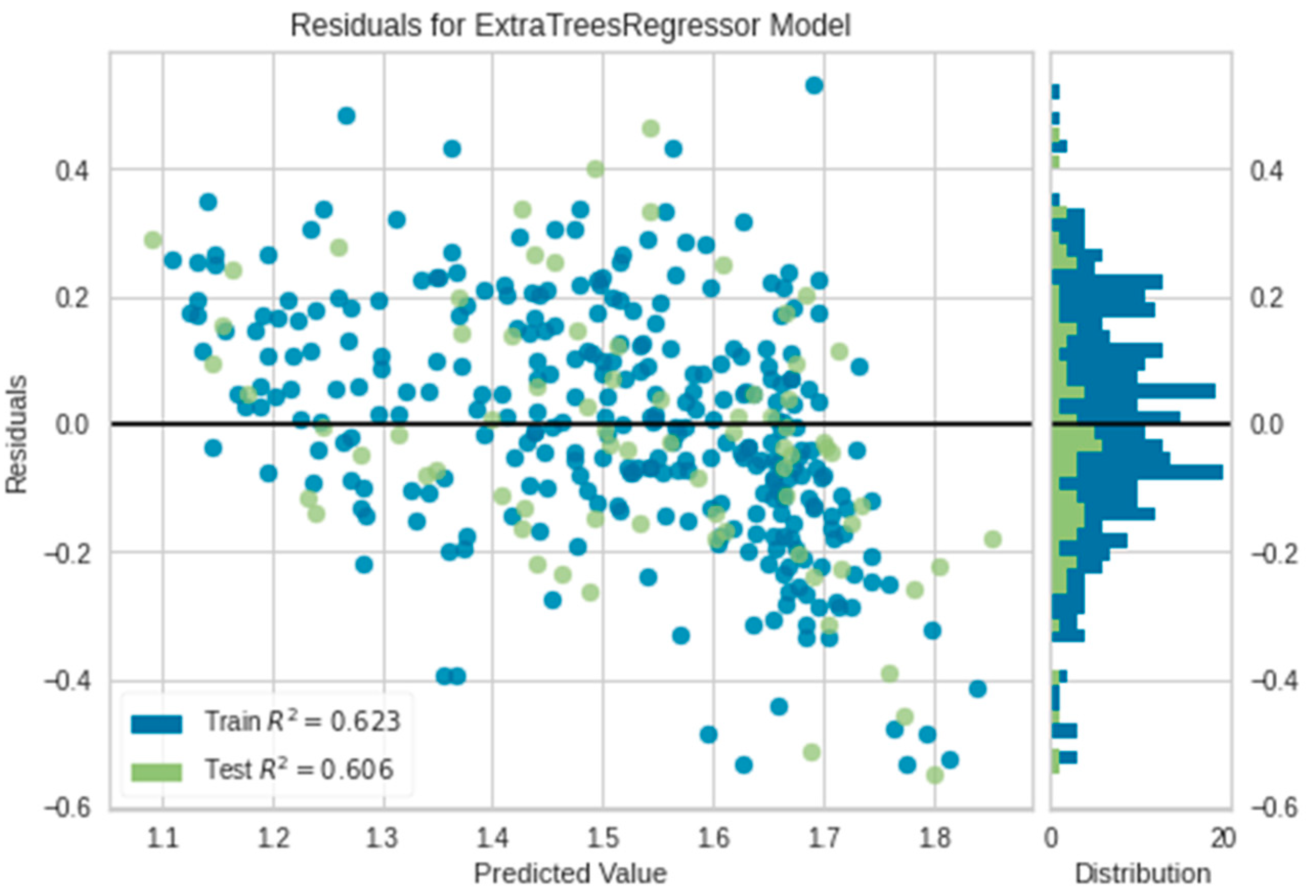 Plants 11 01697 g007