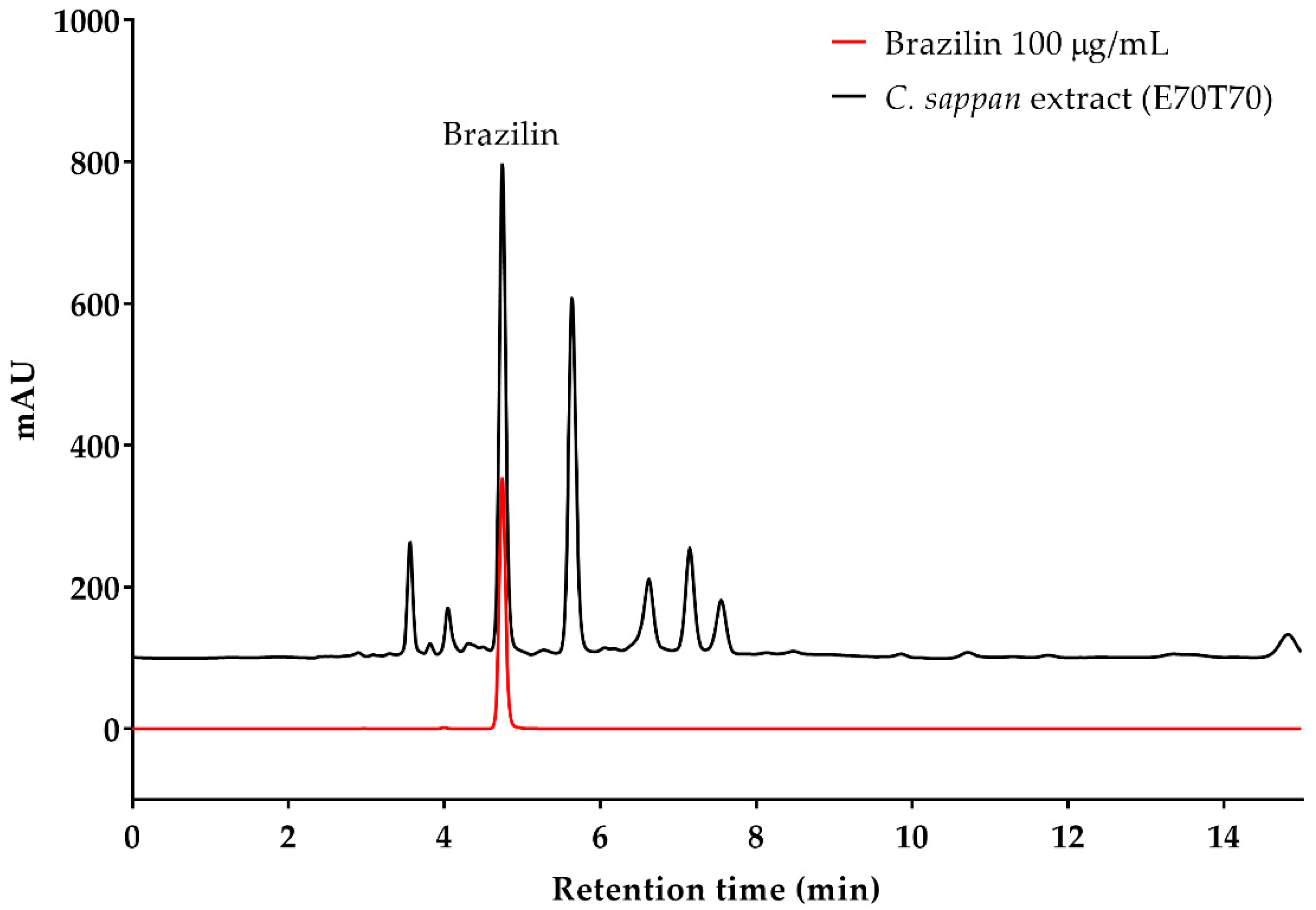 Plants 11 01698 g002 550