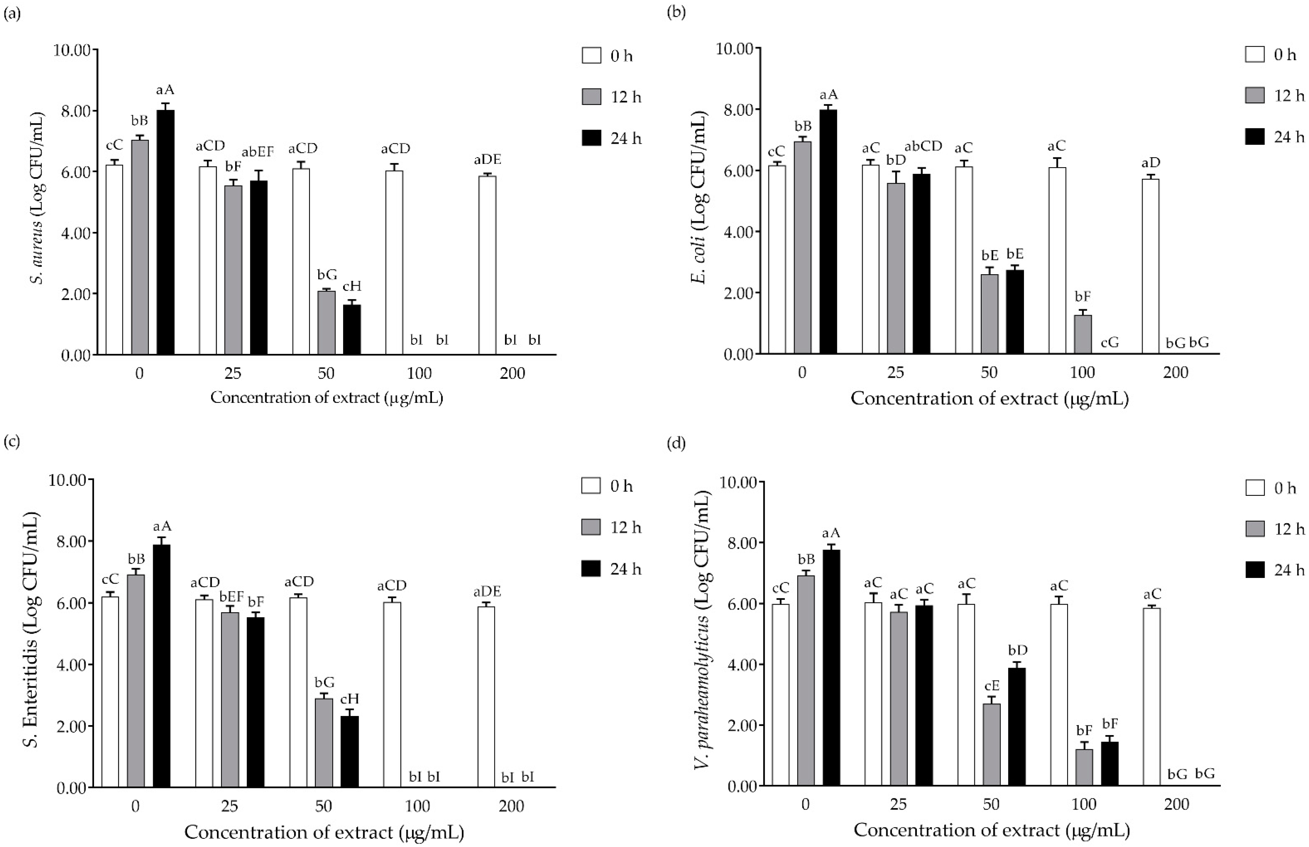 Plants 11 01698 g003 550