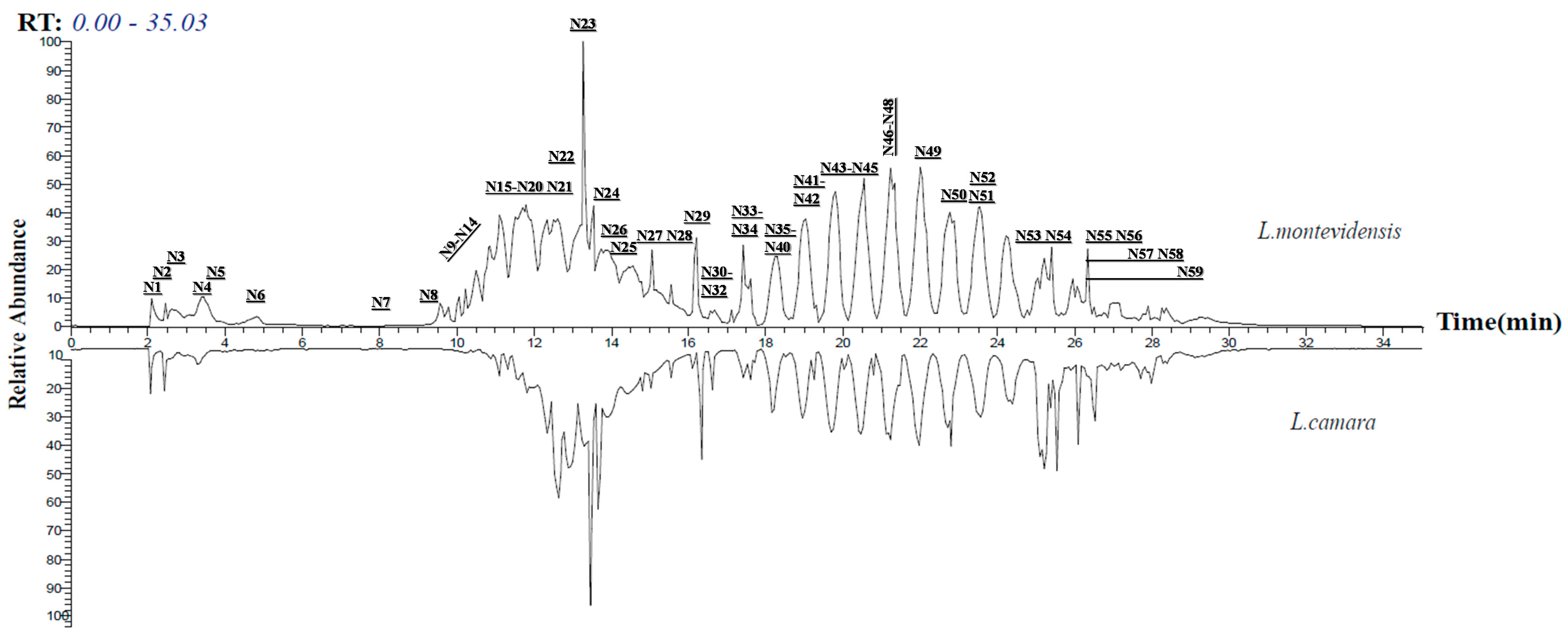 Plants 11 01699 g001 Plants 11 01699 g001