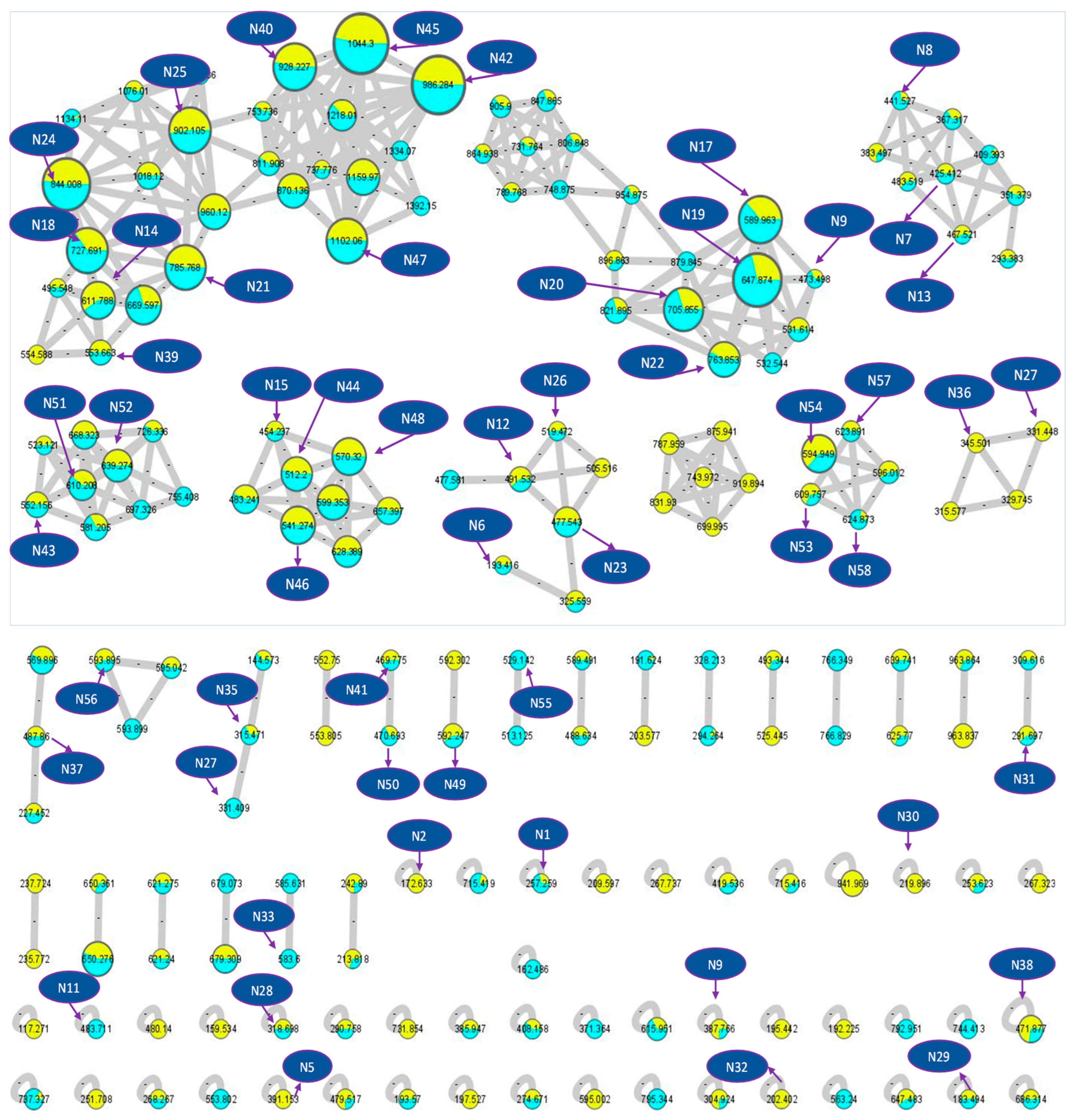 Plants 11 01699 g002 Plants 11 01699 g002