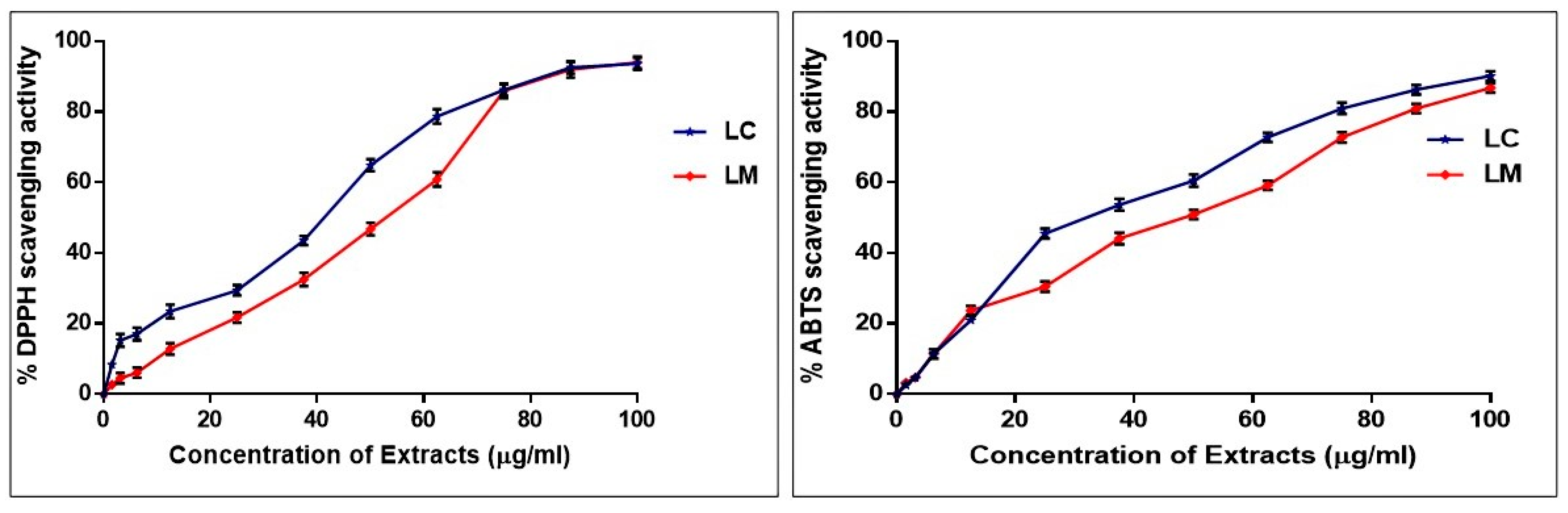Plants 11 01699 g003 Plants 11 01699 g003