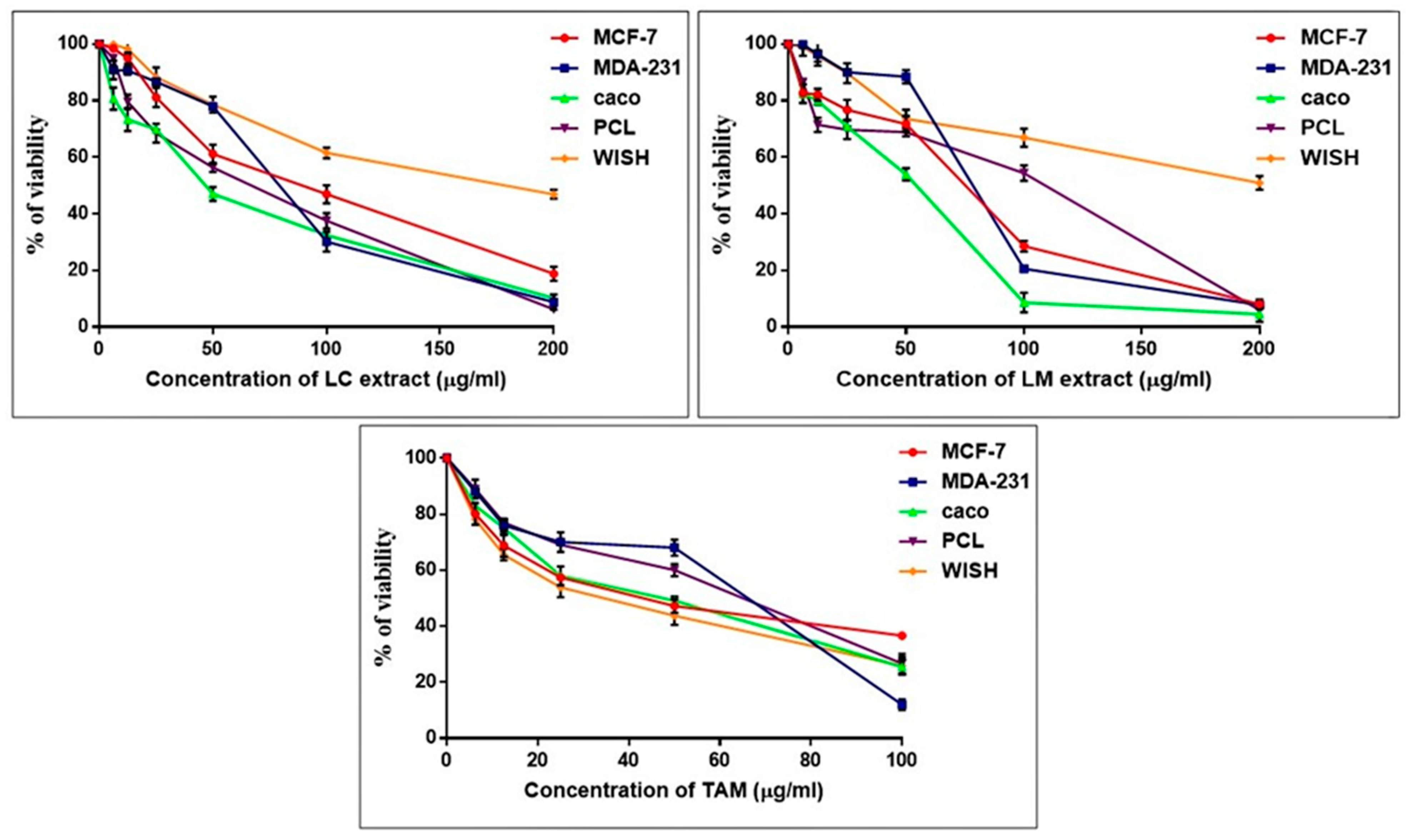 Plants 11 01699 g004 Plants 11 01699 g004