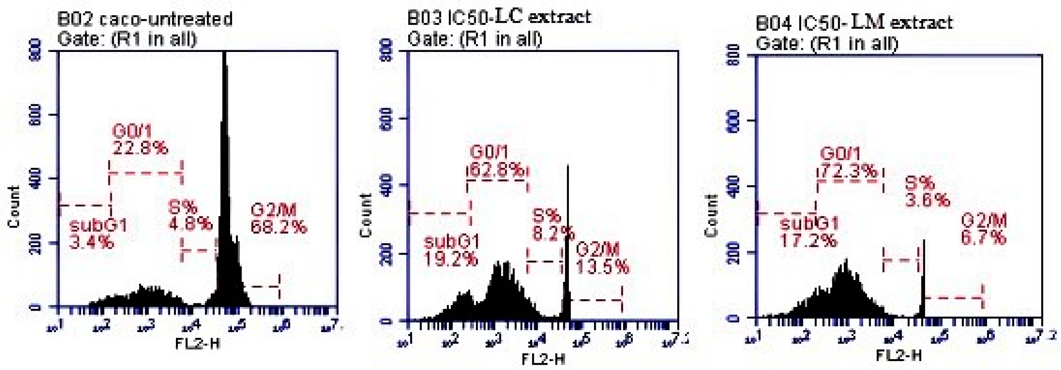 Plants 11 01699 g006 Plants 11 01699 g006