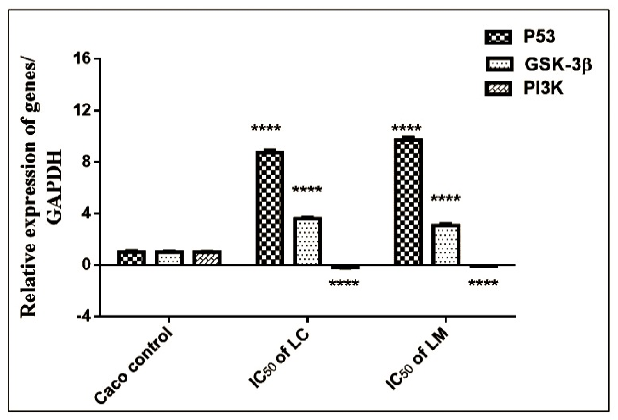 Plants 11 01699 g007 Plants 11 01699 g007