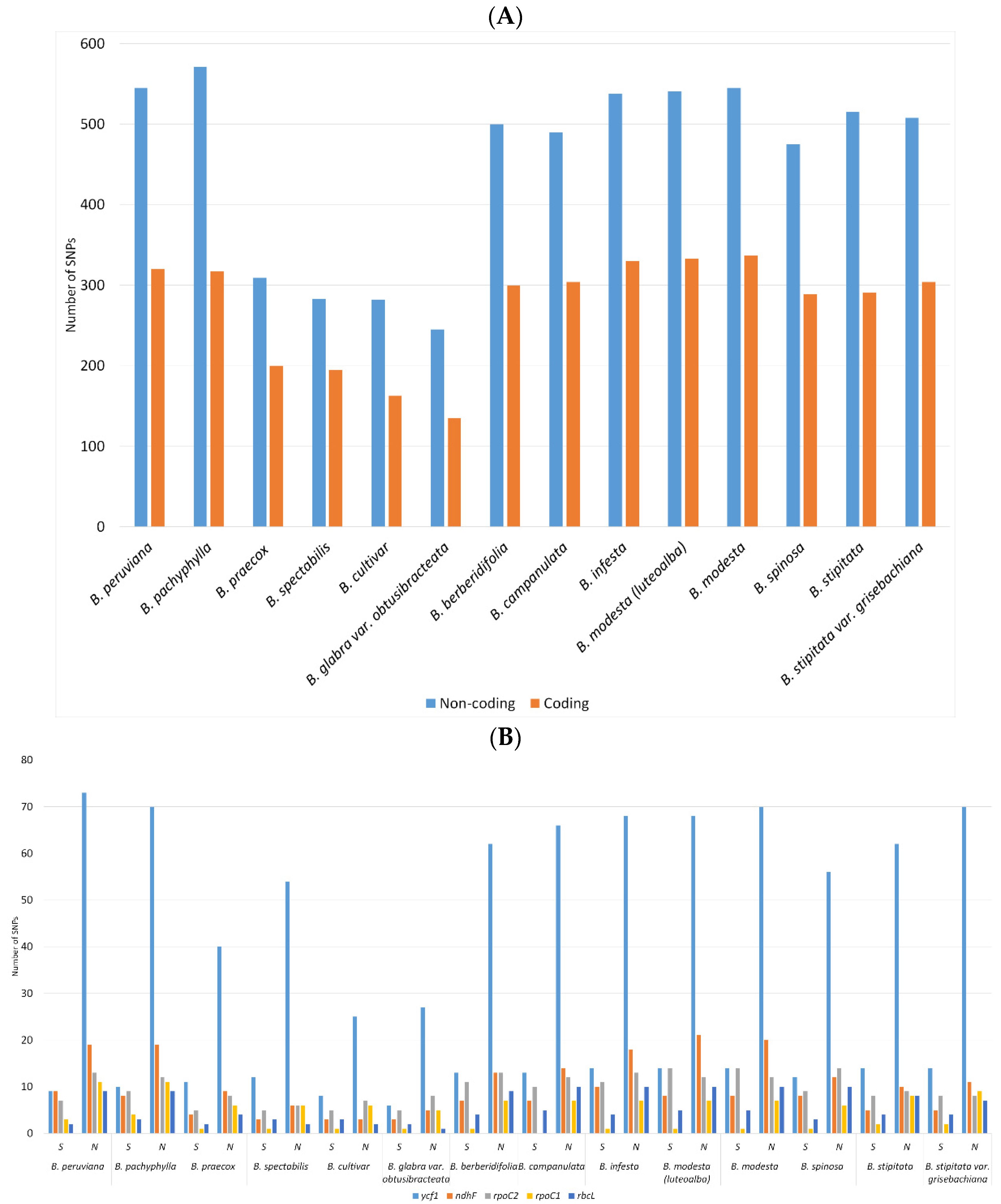 Plants 11 01700 g002 Plants 11 01700 g002