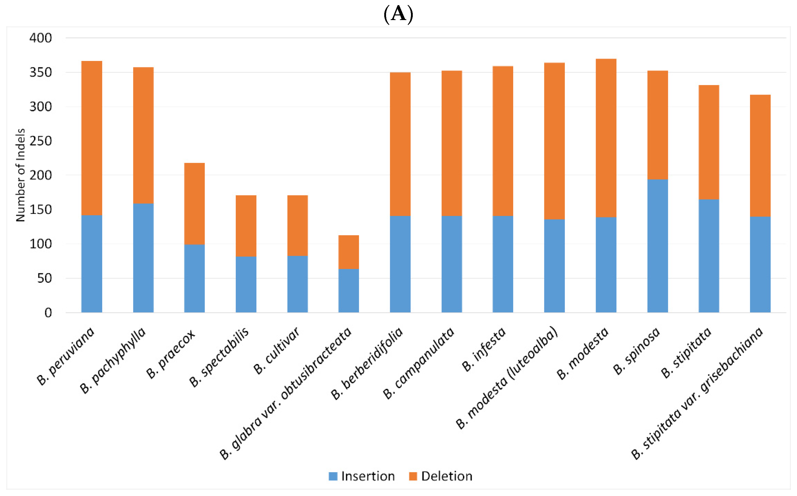 Plants 11 01700 g003a Plants 11 01700 g003a