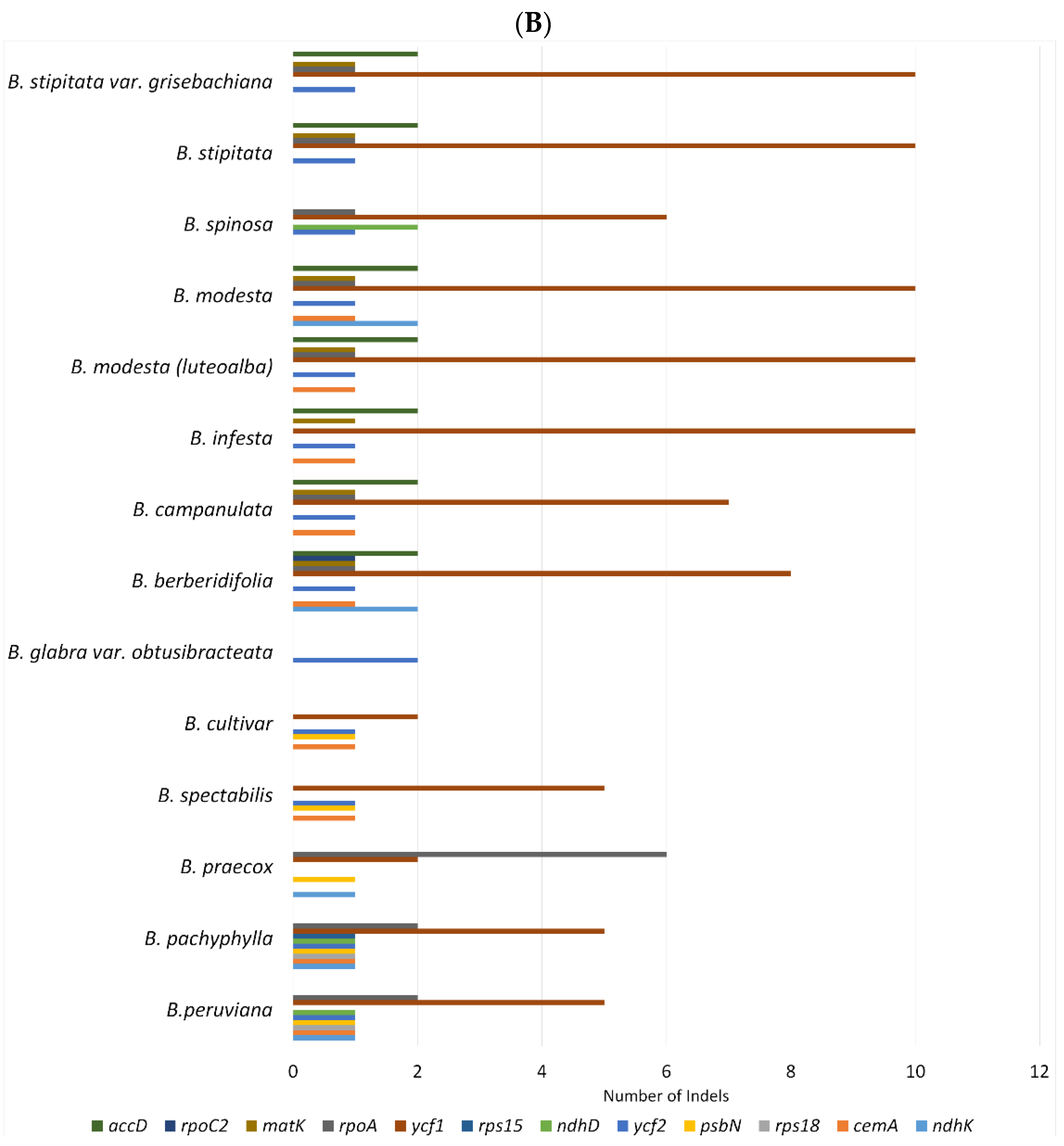 Plants 11 01700 g003b Plants 11 01700 g003b