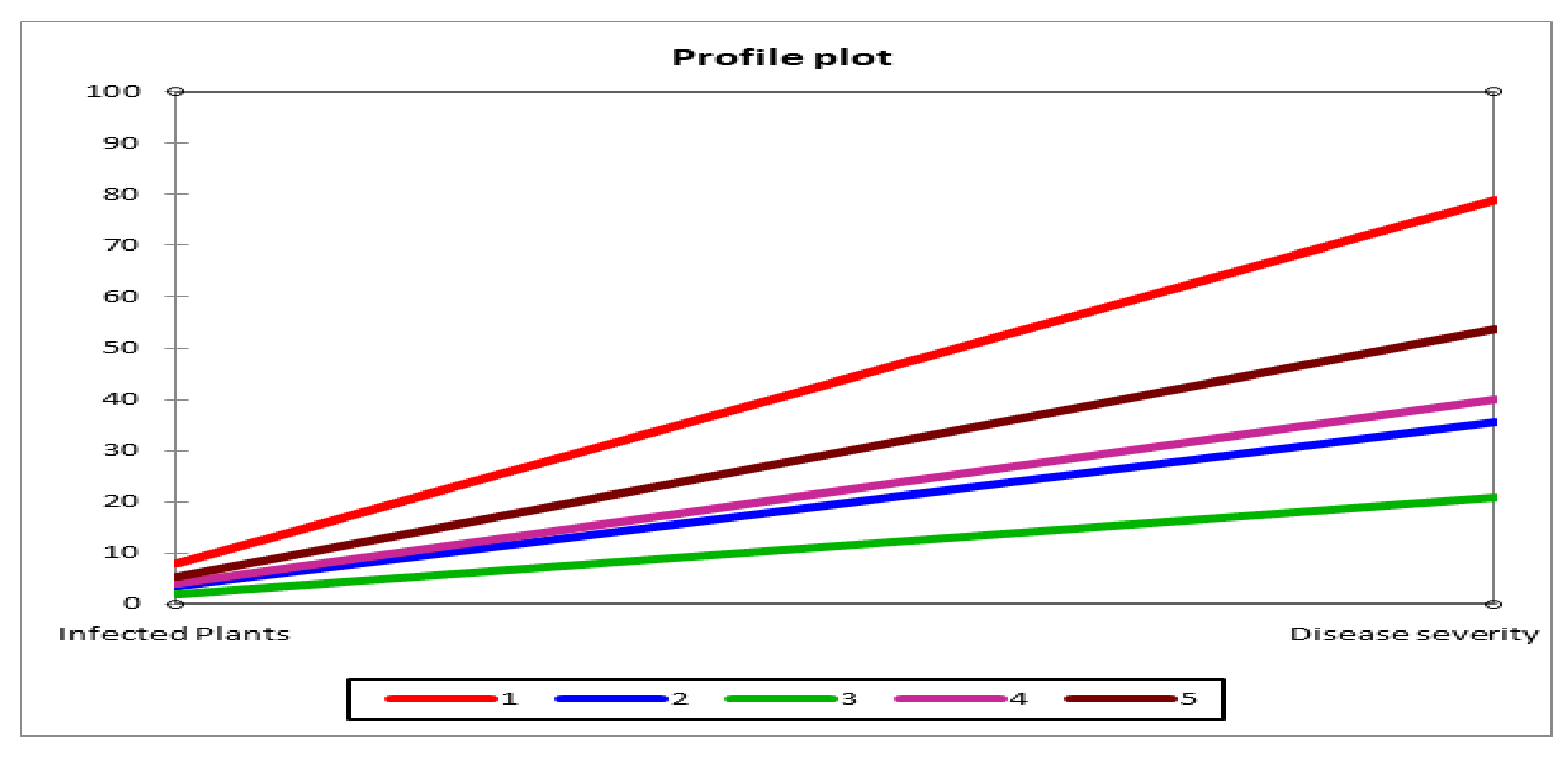 Plants 11 01701 g001 550