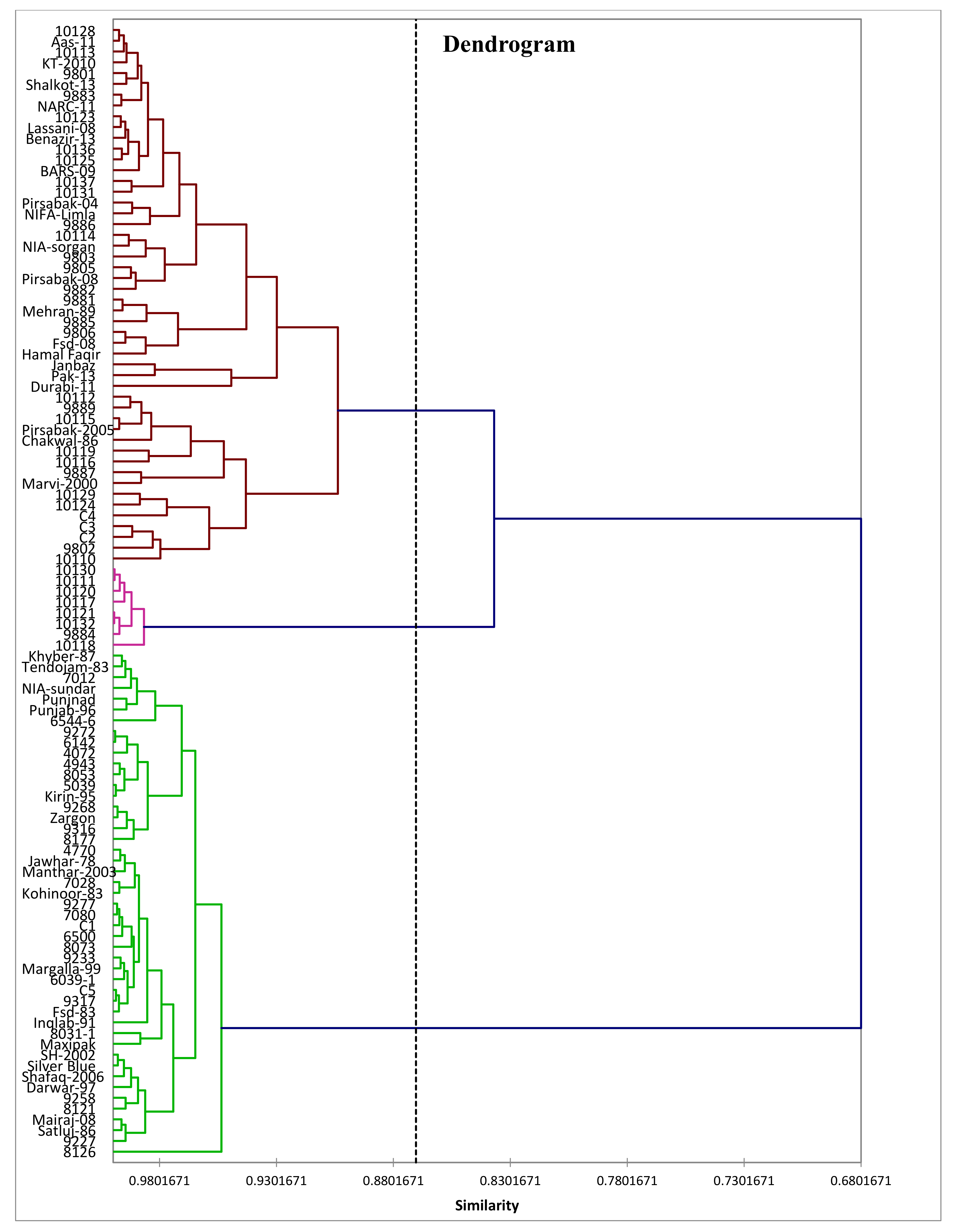 Plants 11 01701 g002 550