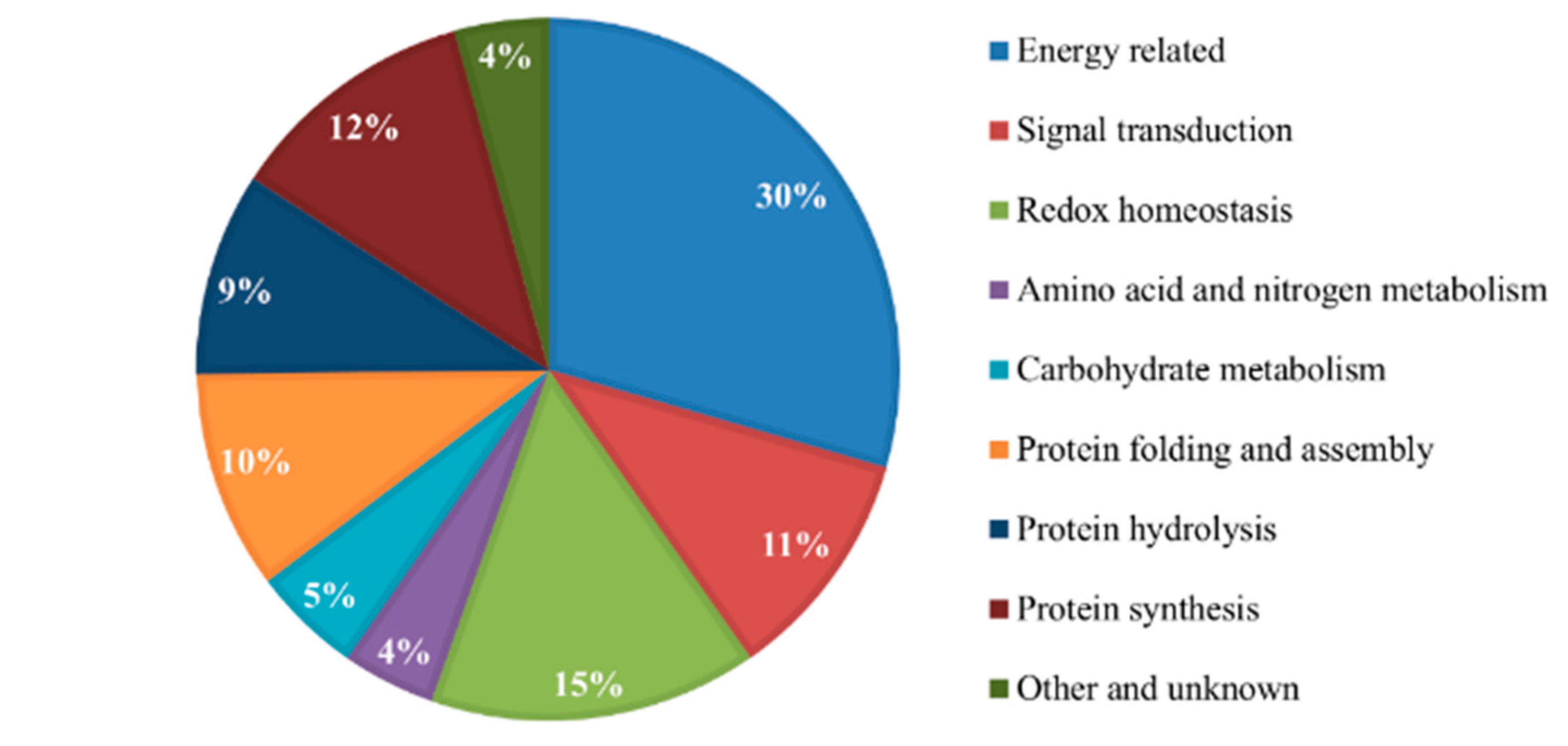Plants 11 01702 g002 Plants 11 01702 g002