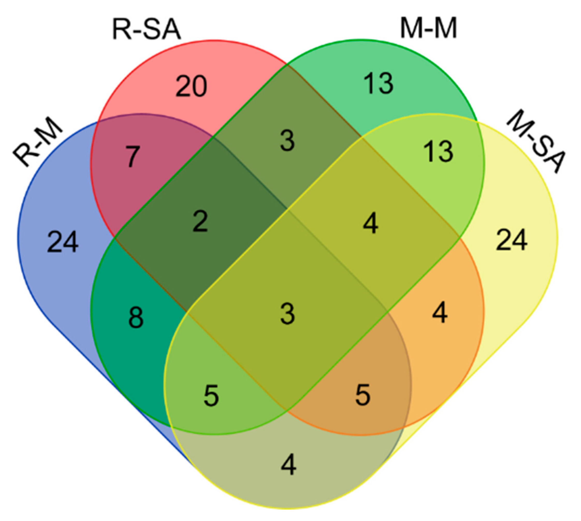 Plants 11 01702 g003 Plants 11 01702 g003