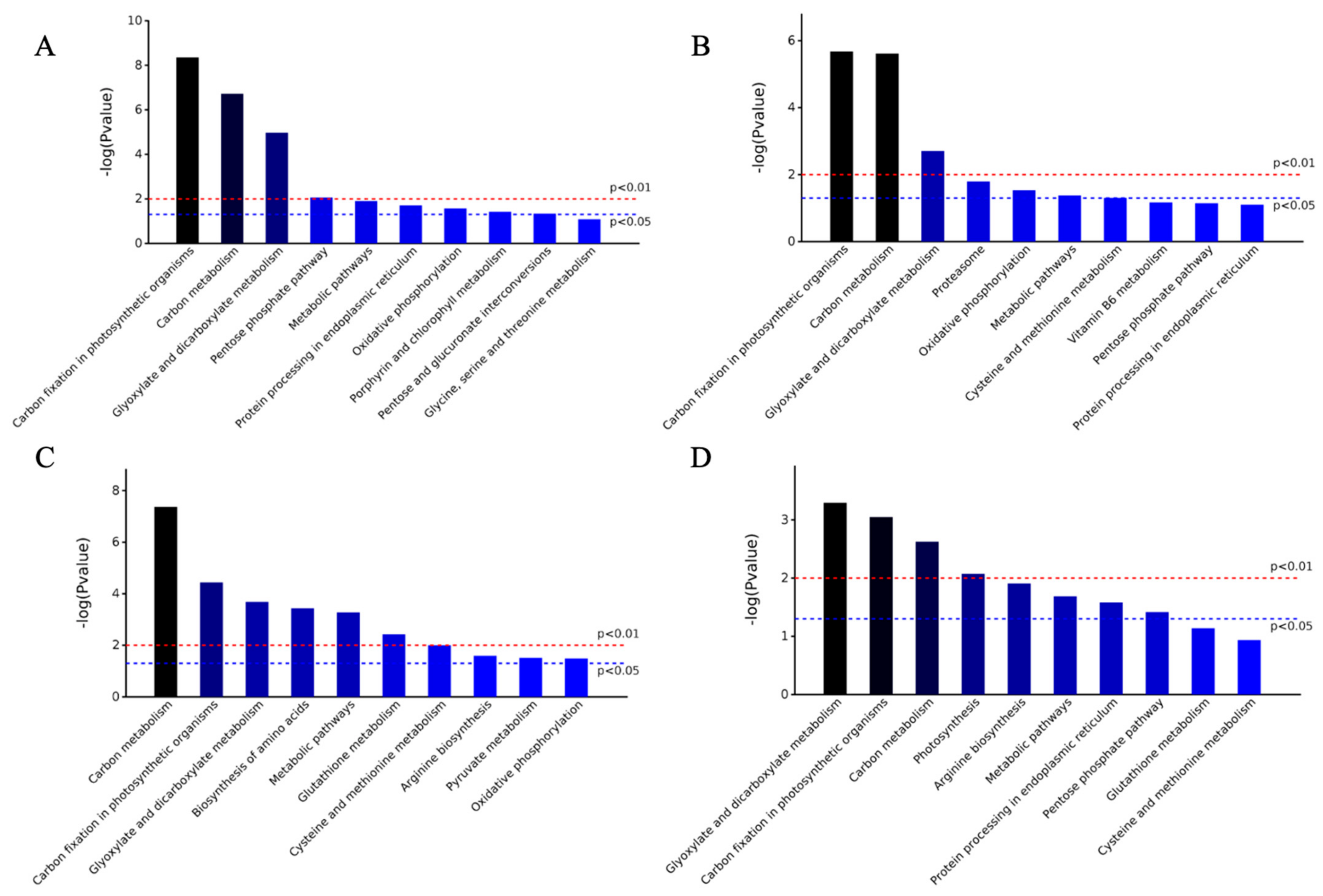 Plants 11 01702 g005 Plants 11 01702 g005