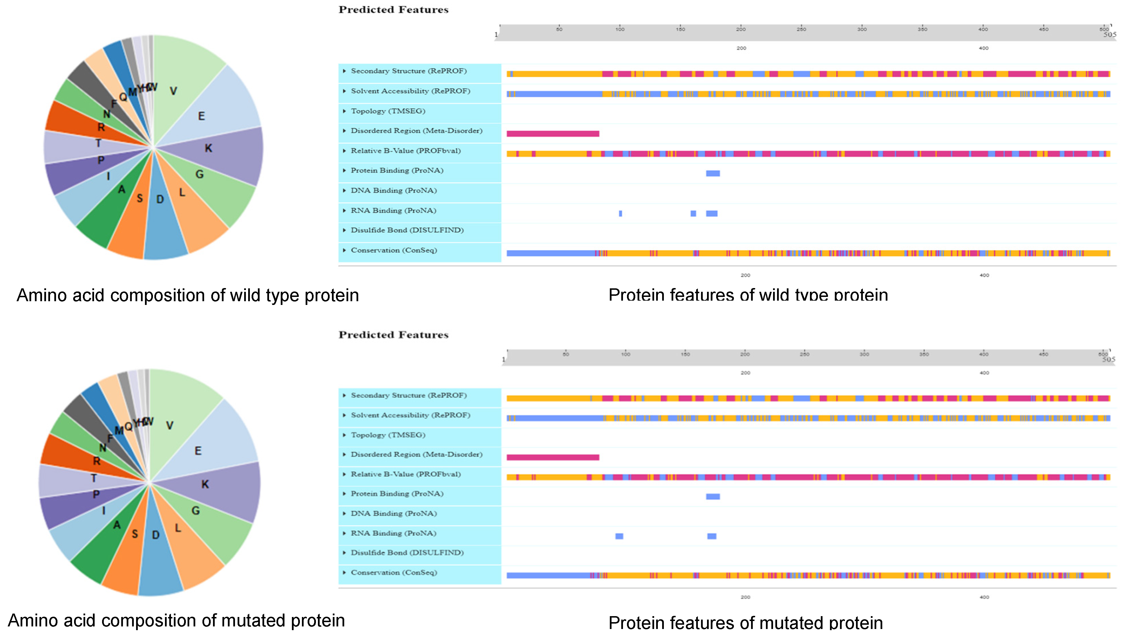 Plants 11 01703 g003
