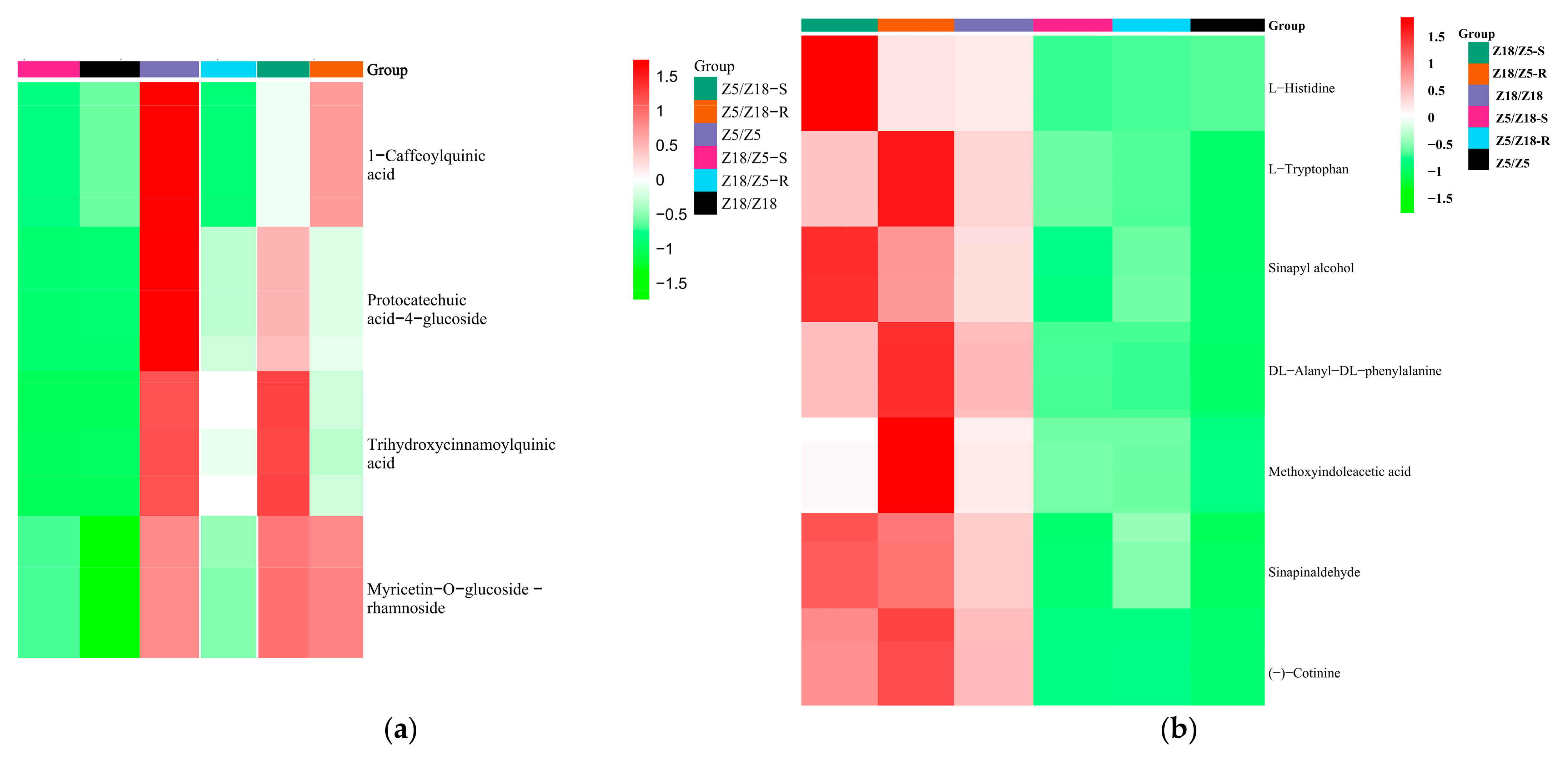 Plants 11 01707 g004