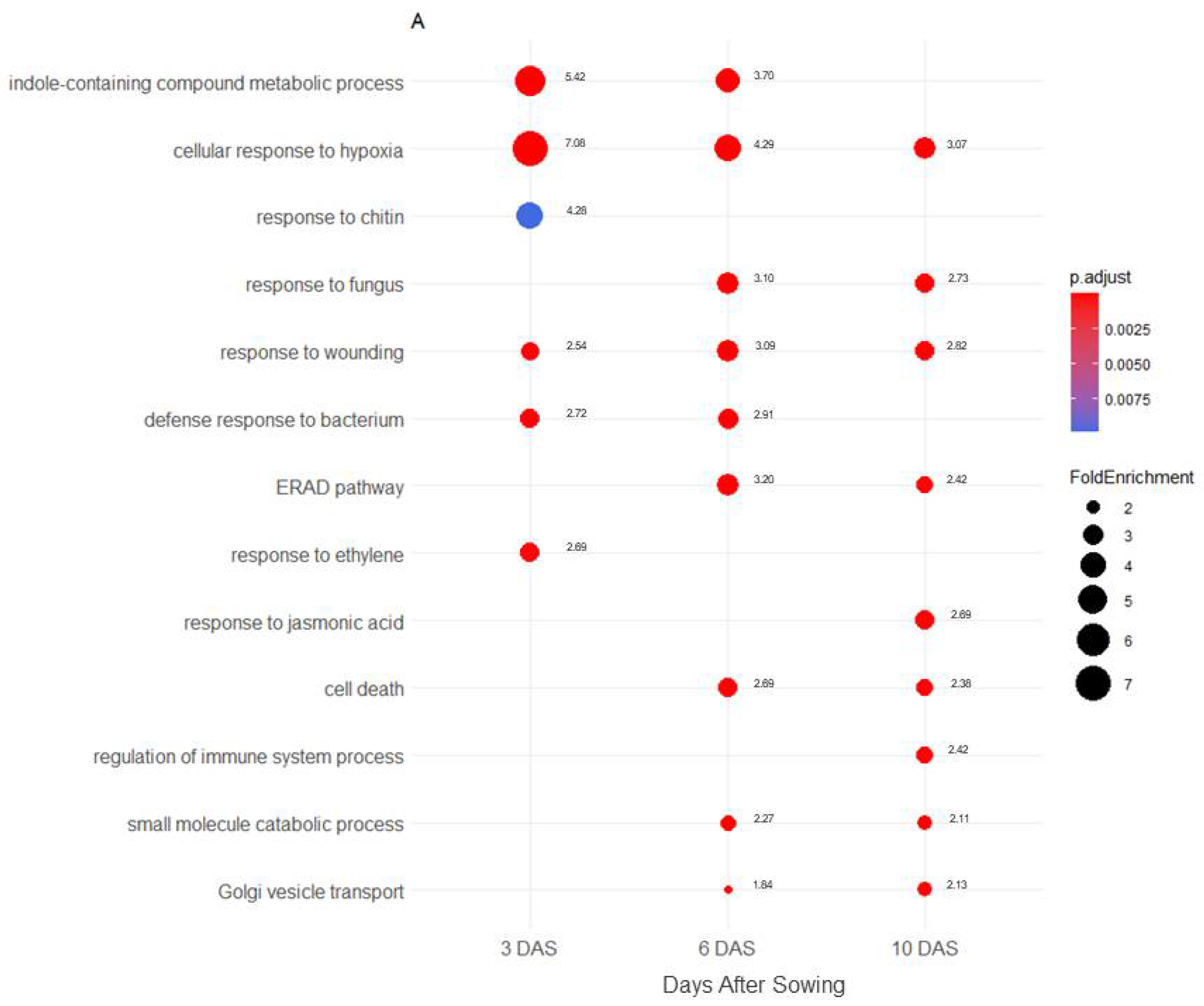 Plants 11 01708 g002a