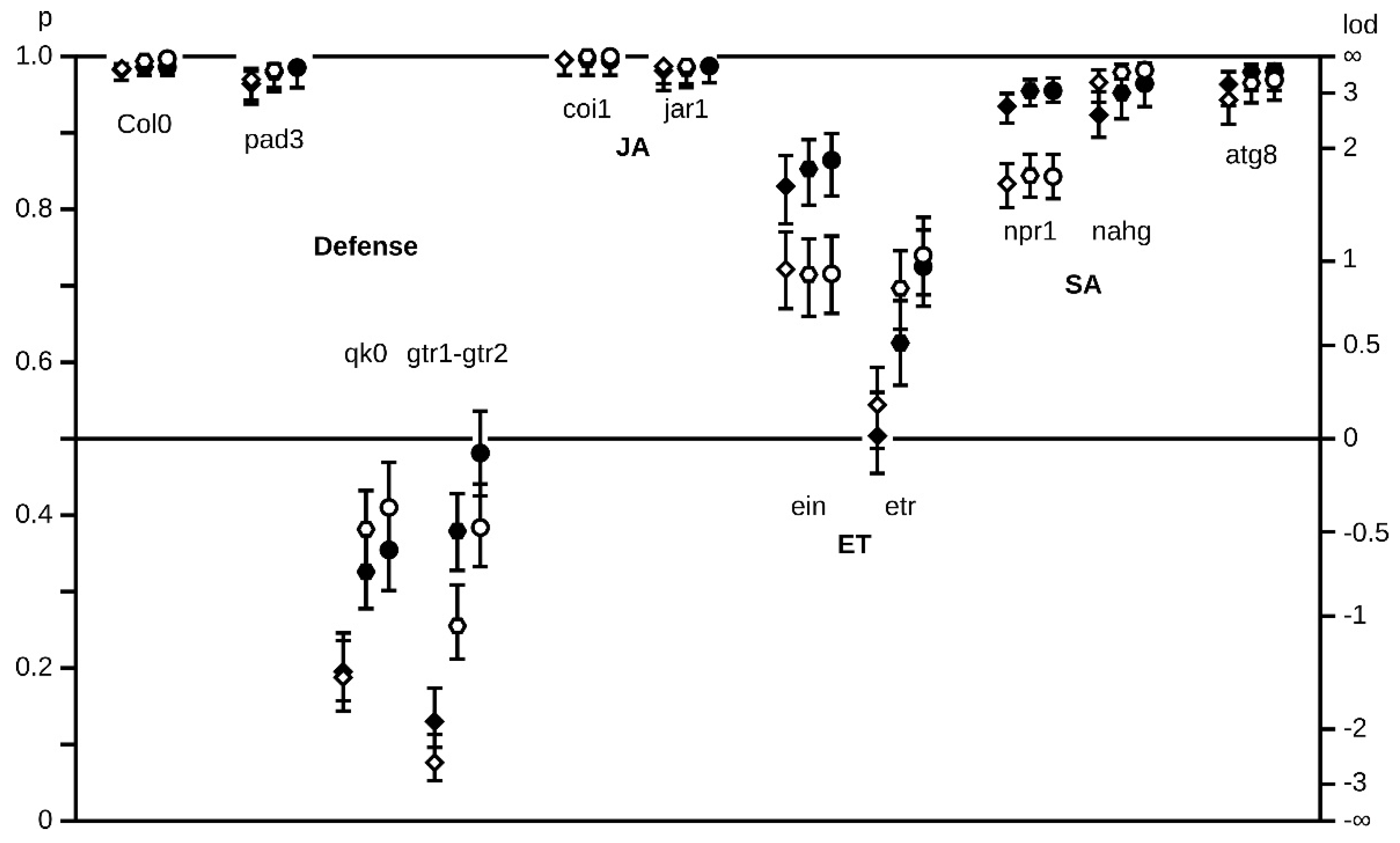 Plants 11 01708 g004