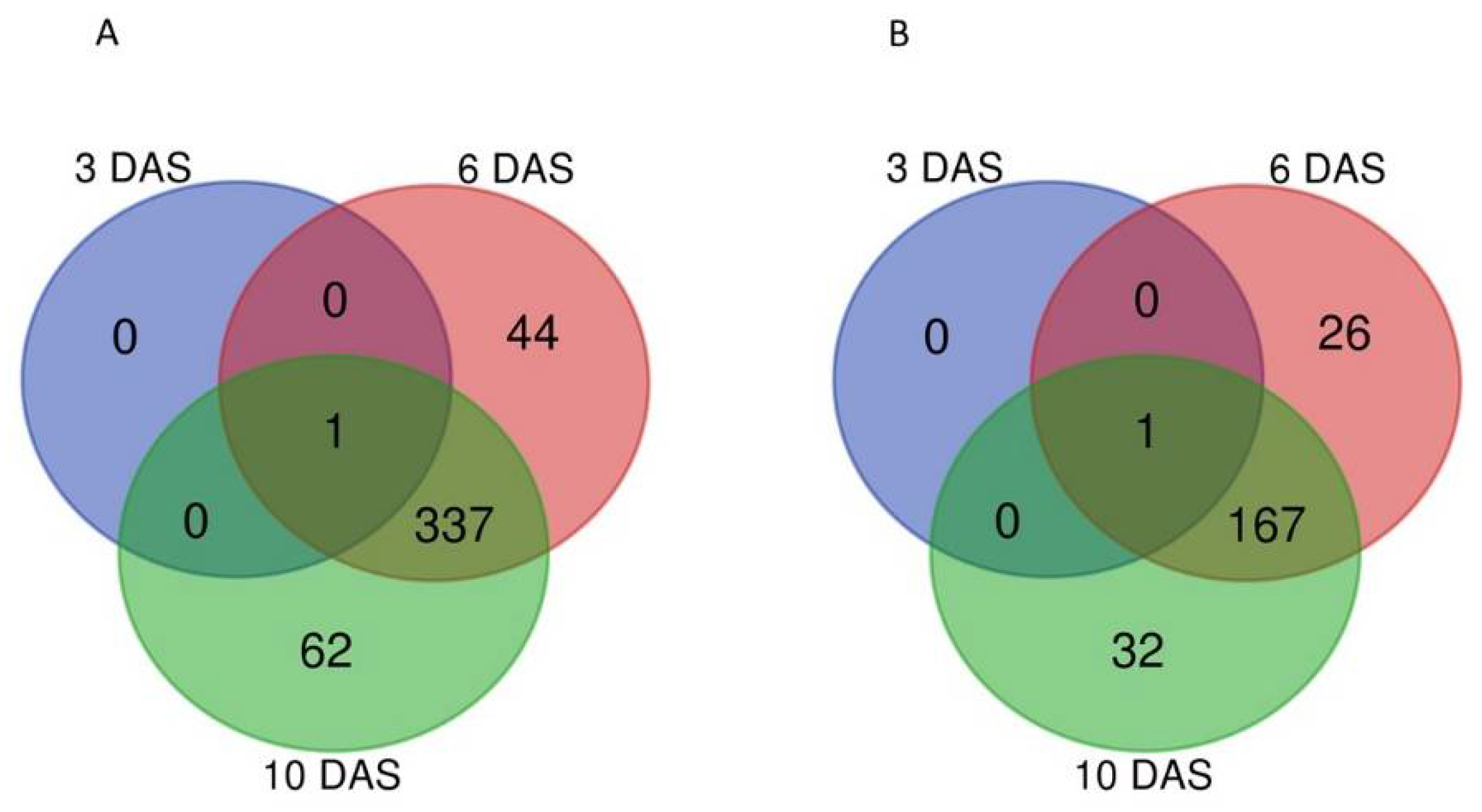 Plants 11 01708 g006