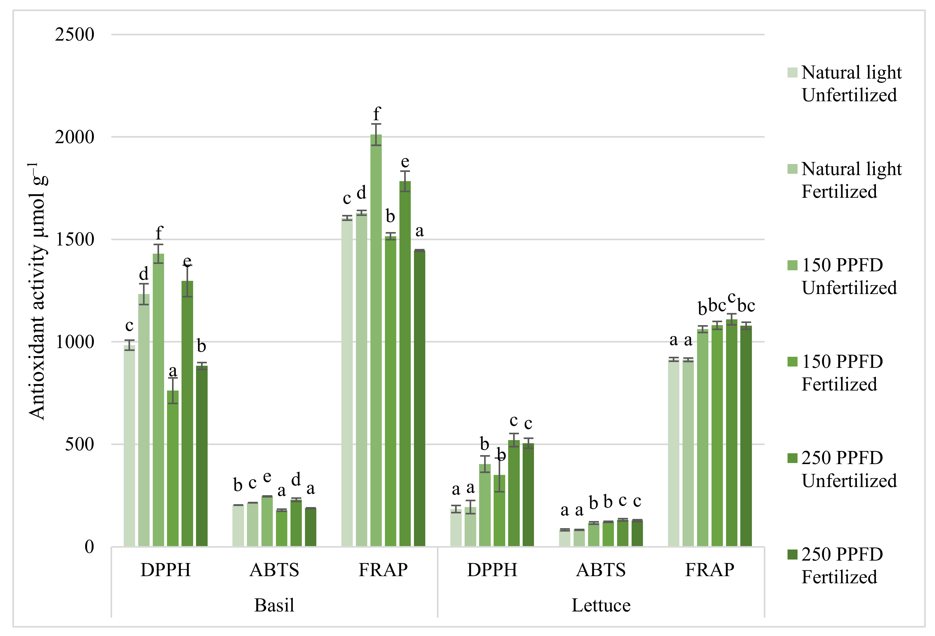 Plants 11 01709 g003