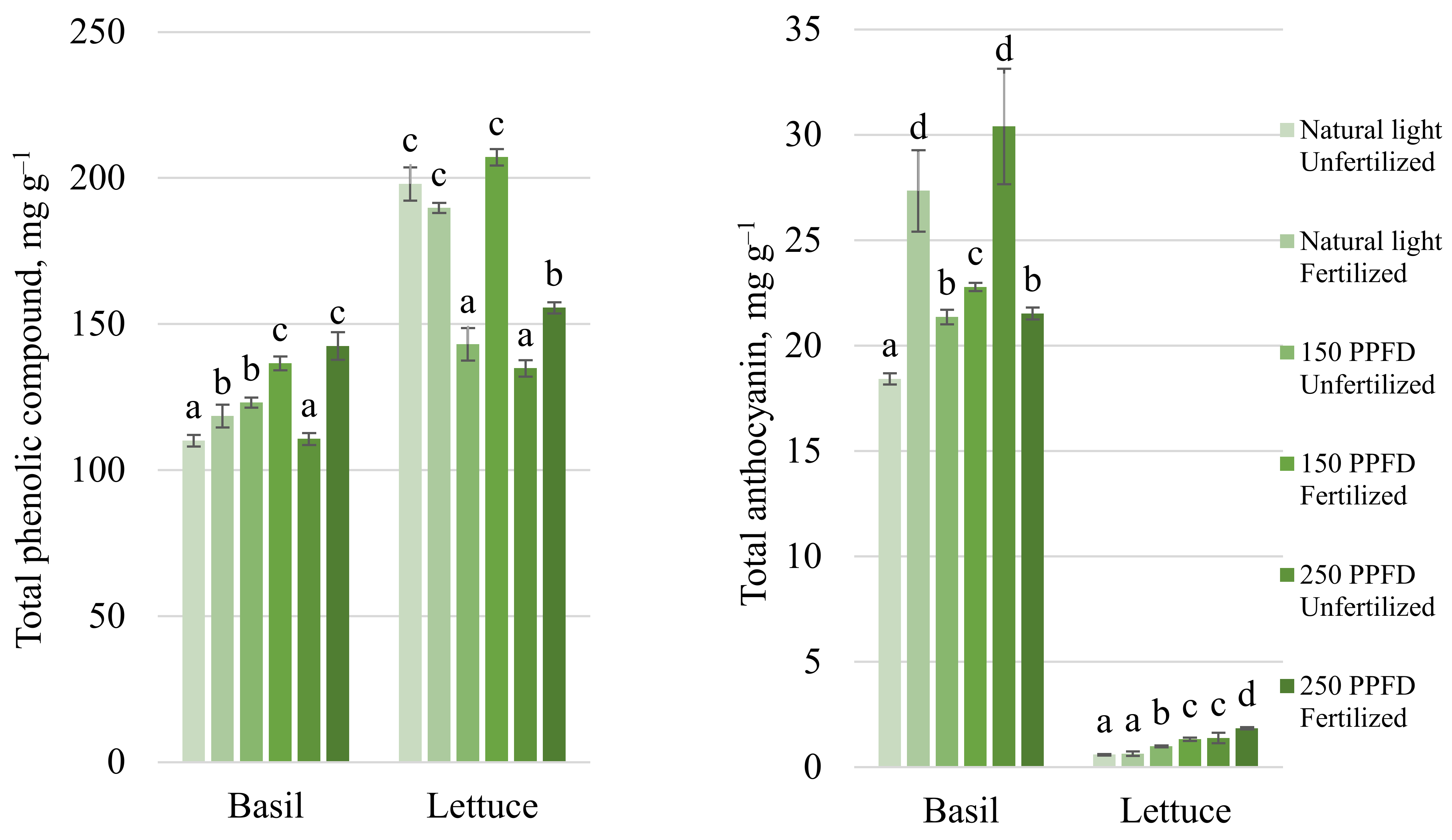Plants 11 01709 g004