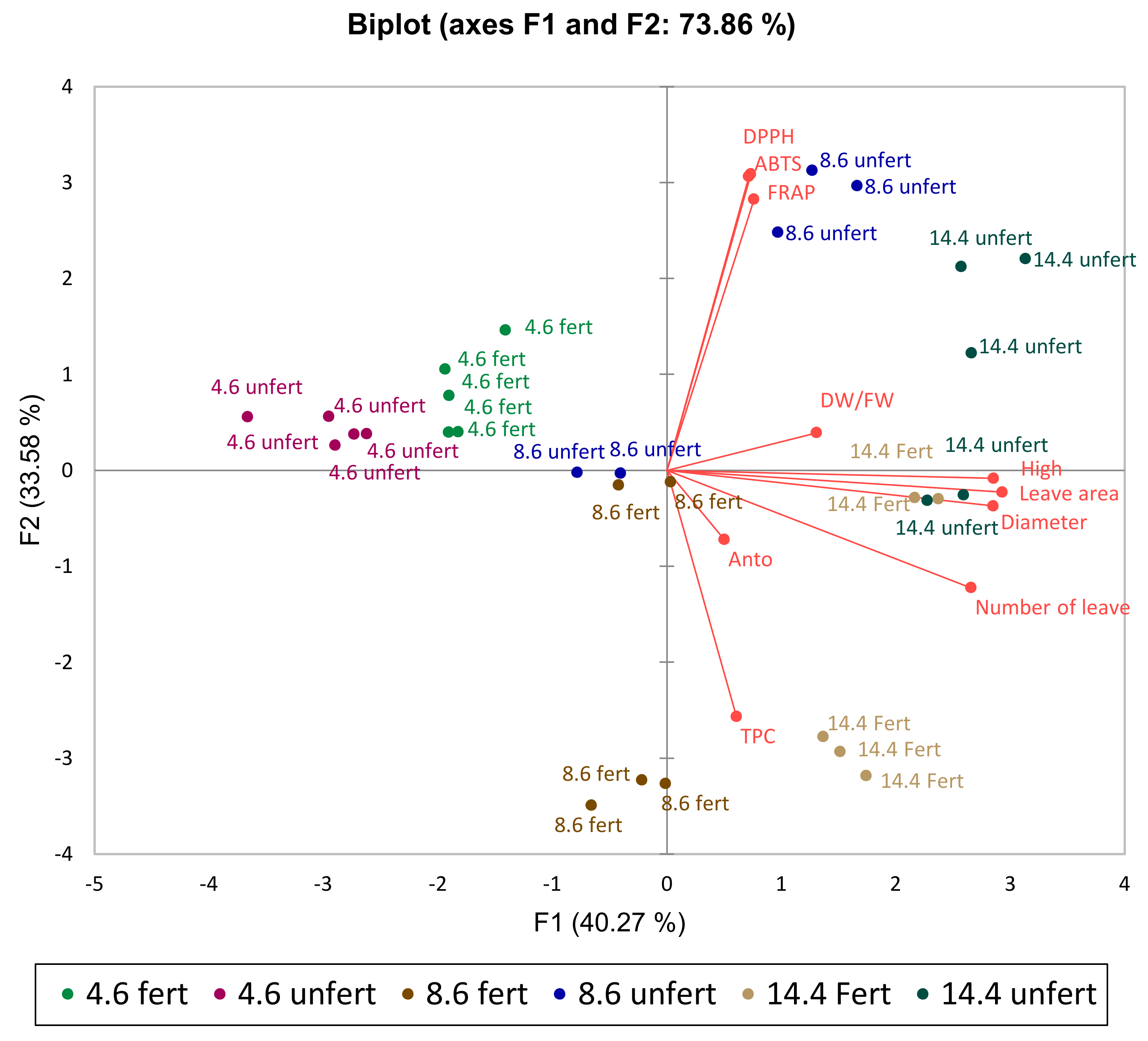 Plants 11 01709 g005