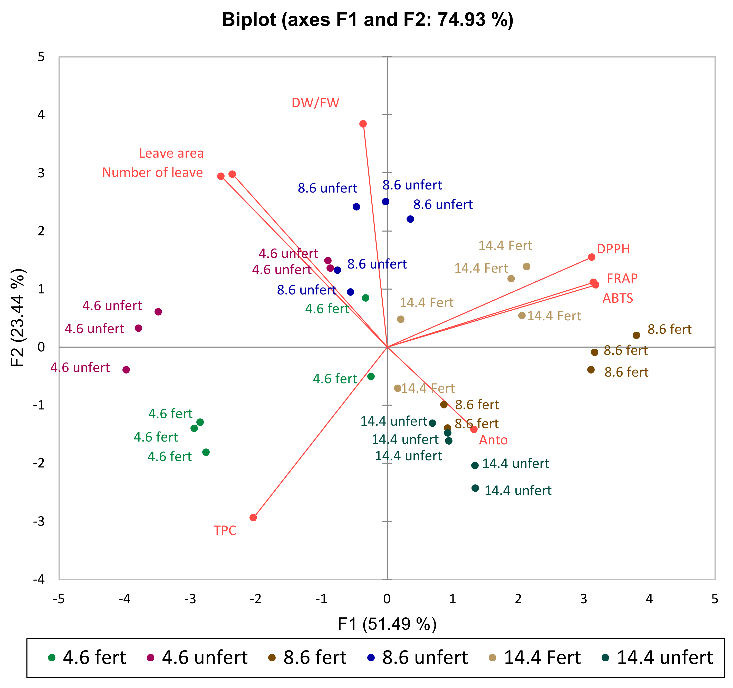 Plants 11 01709 g006