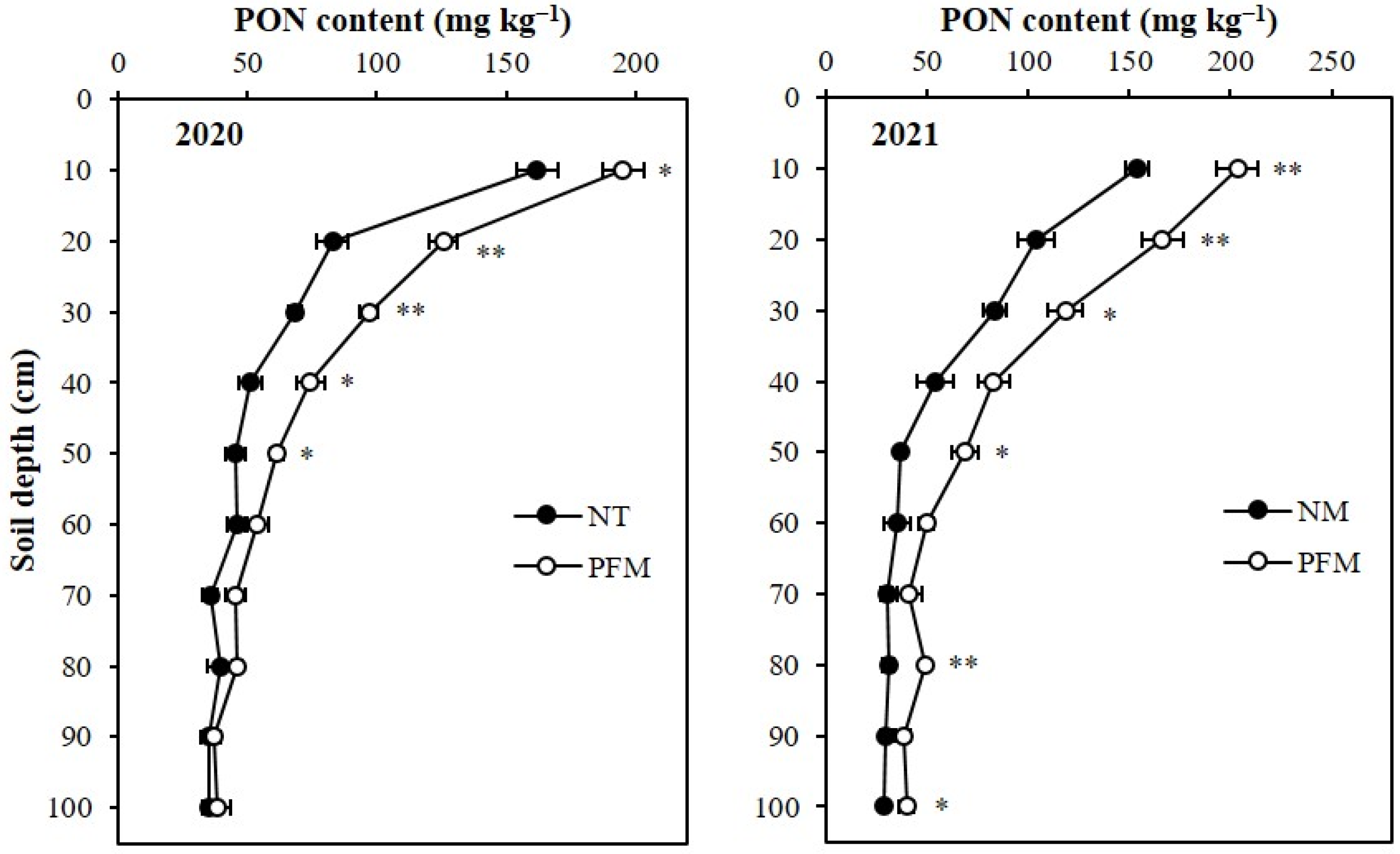 Plants 11 01710 g002