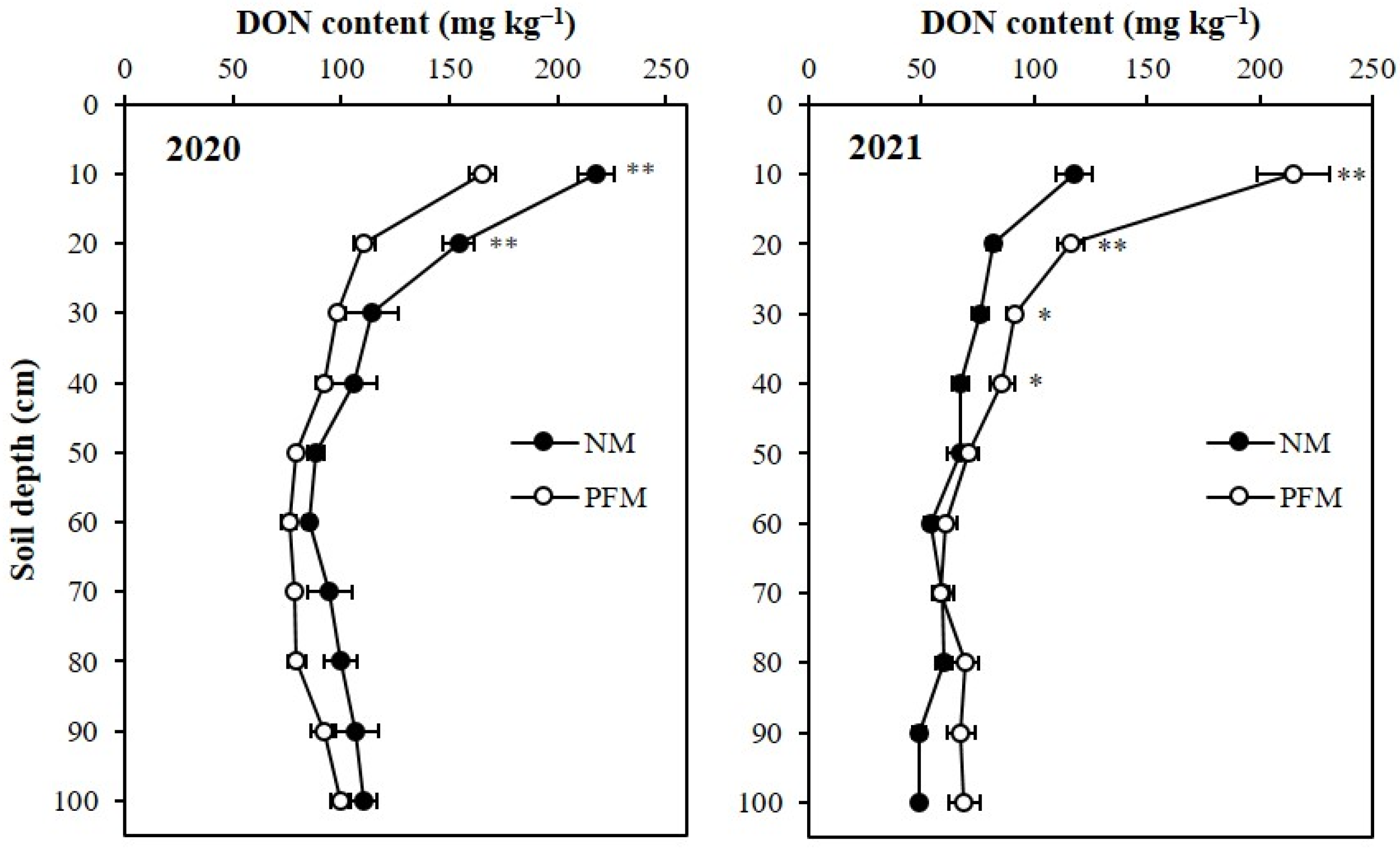 Plants 11 01710 g004