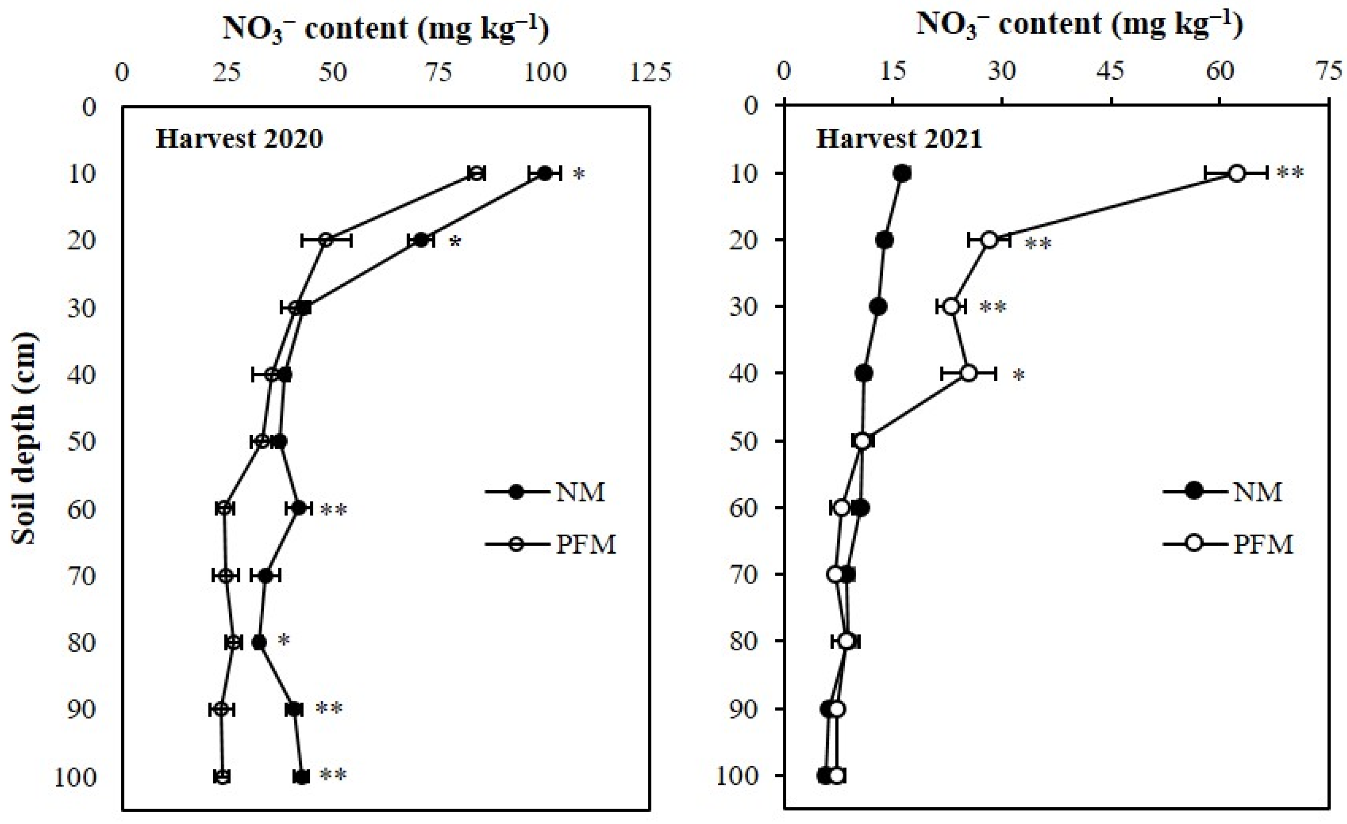 Plants 11 01710 g005