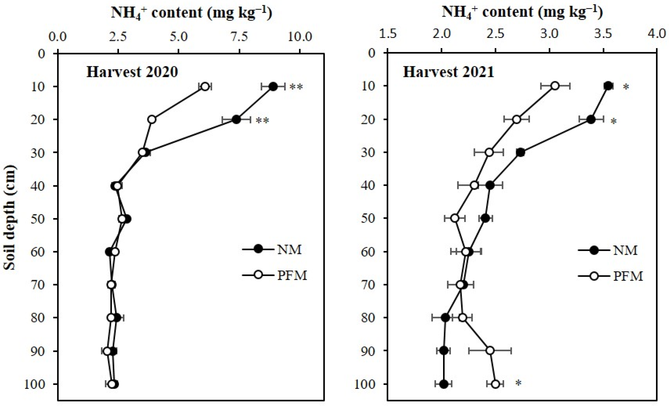 Plants 11 01710 g006