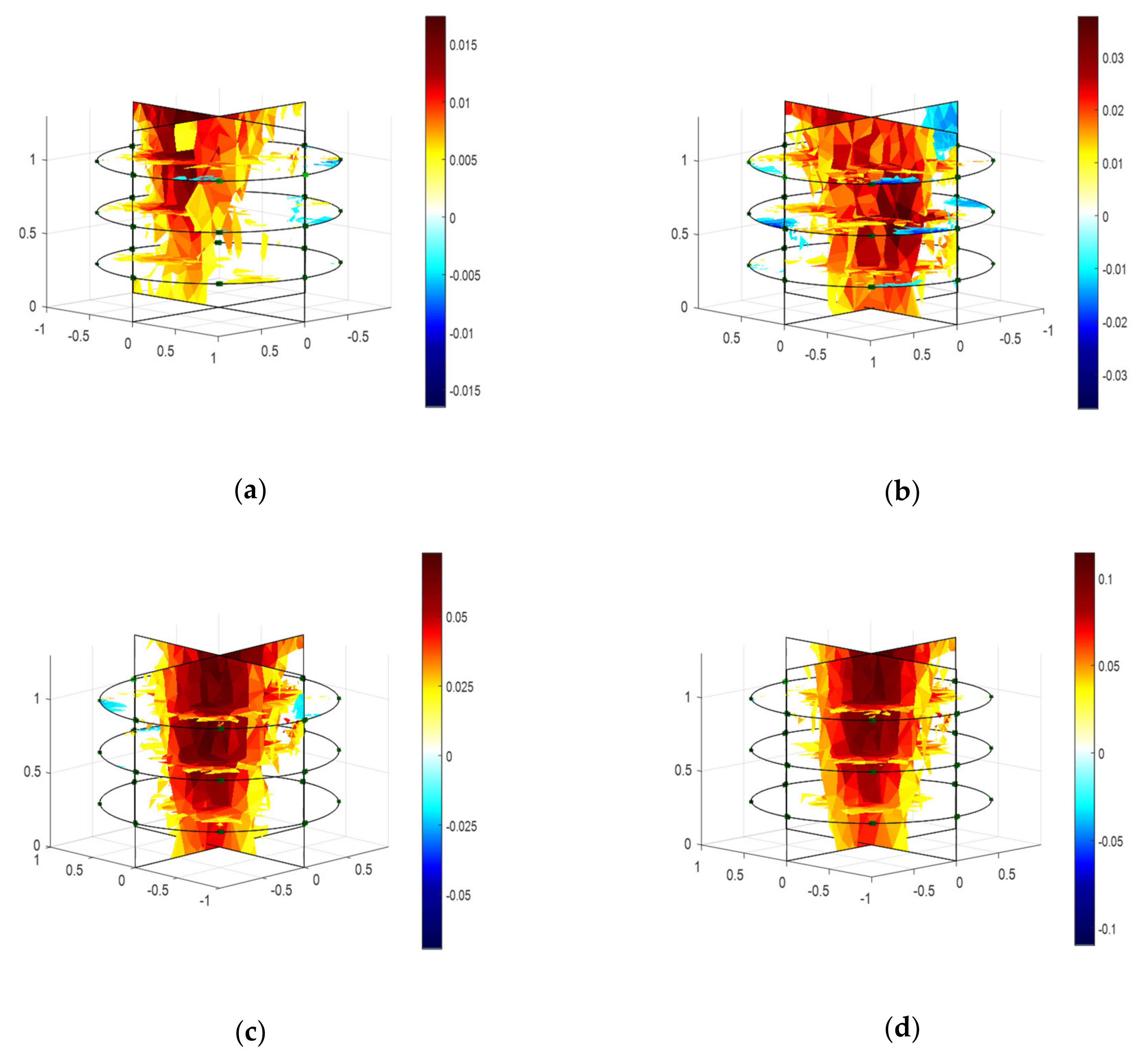 Plants 11 01713 g002