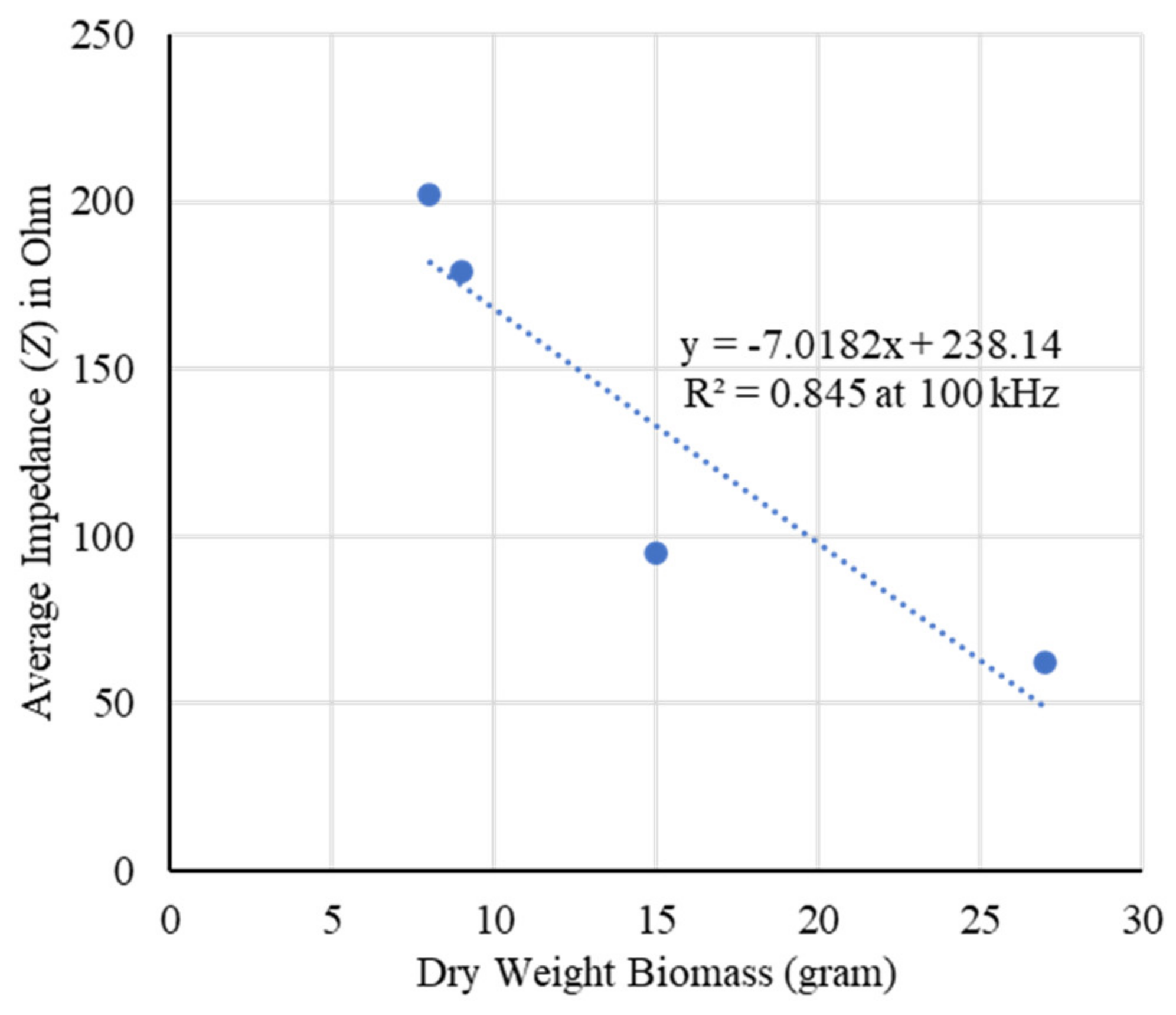 Plants 11 01713 g003