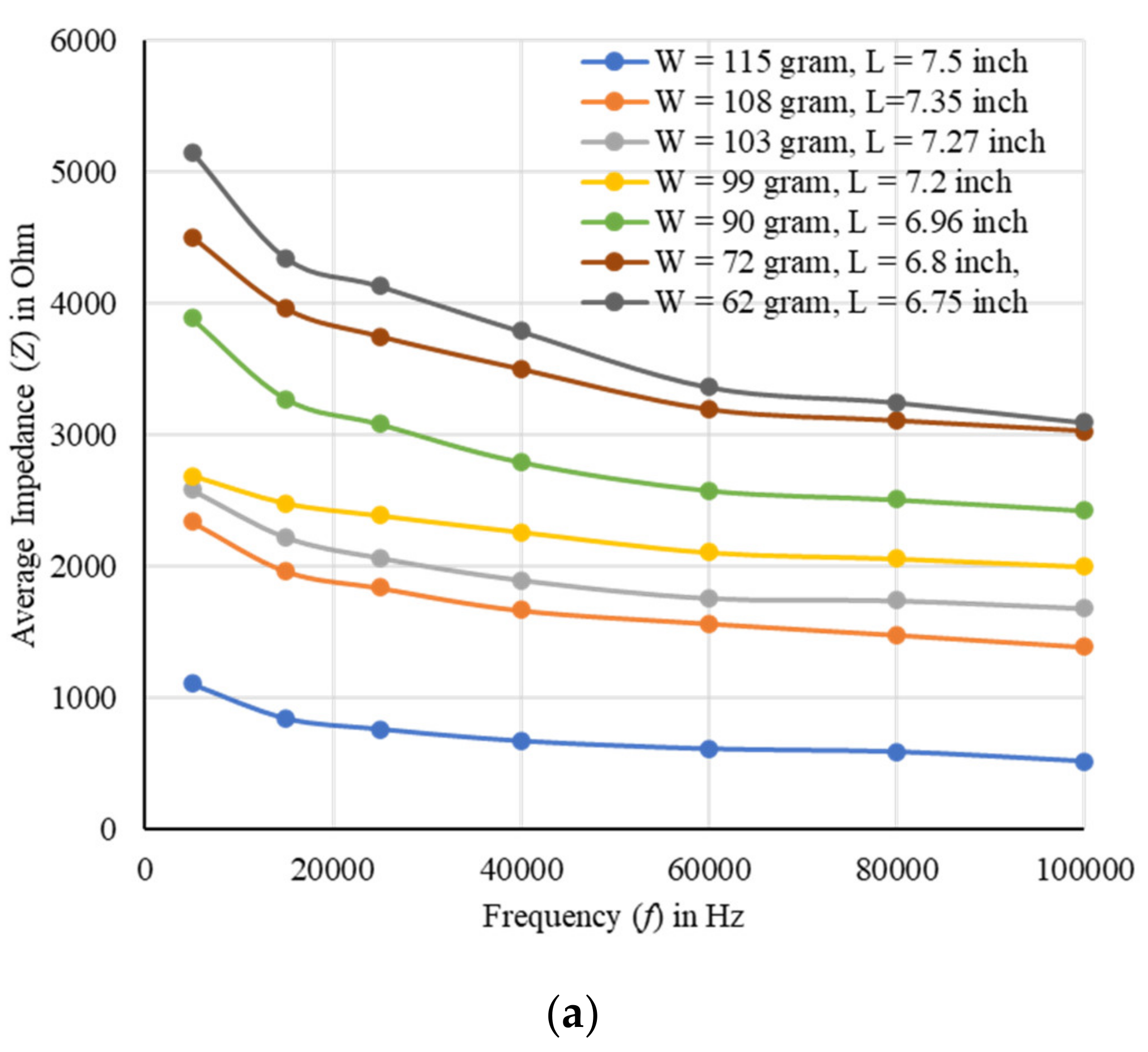 Plants 11 01713 g004a