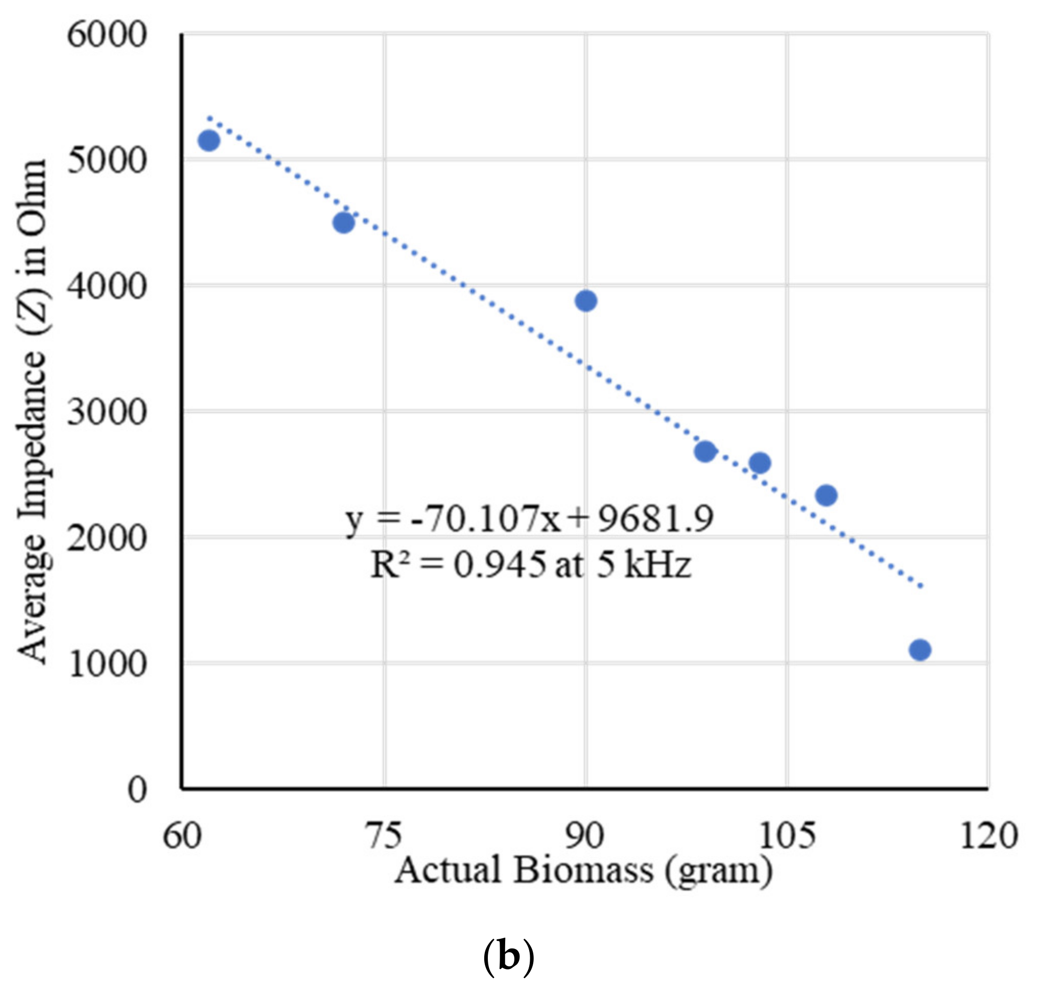 Plants 11 01713 g004b