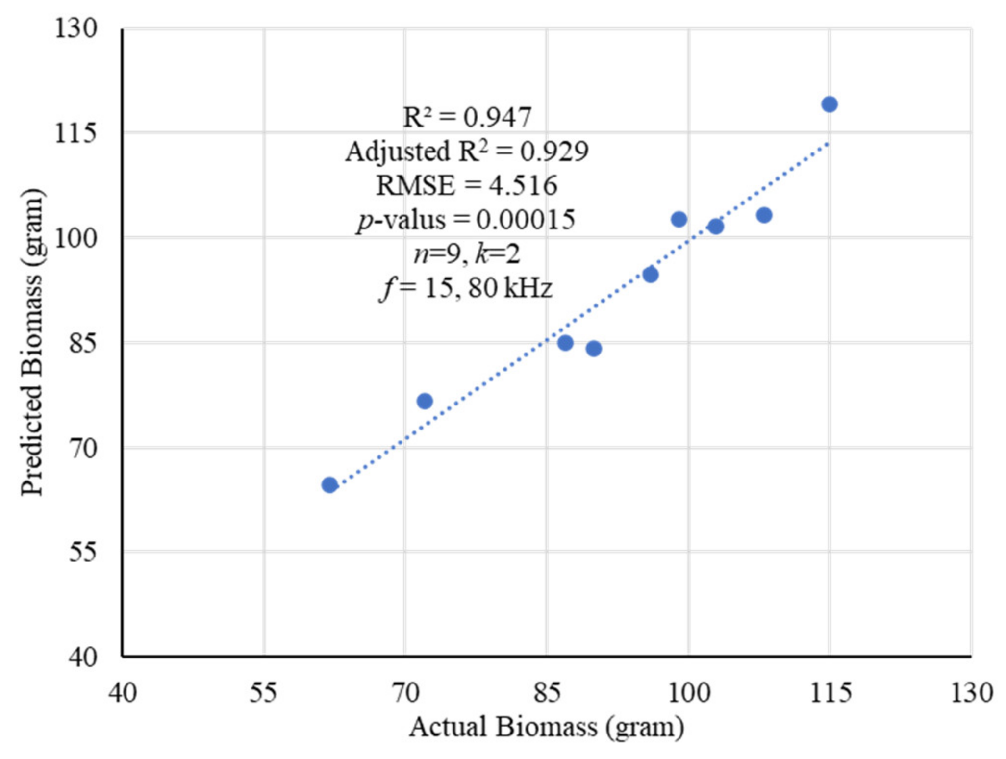 Plants 11 01713 g005