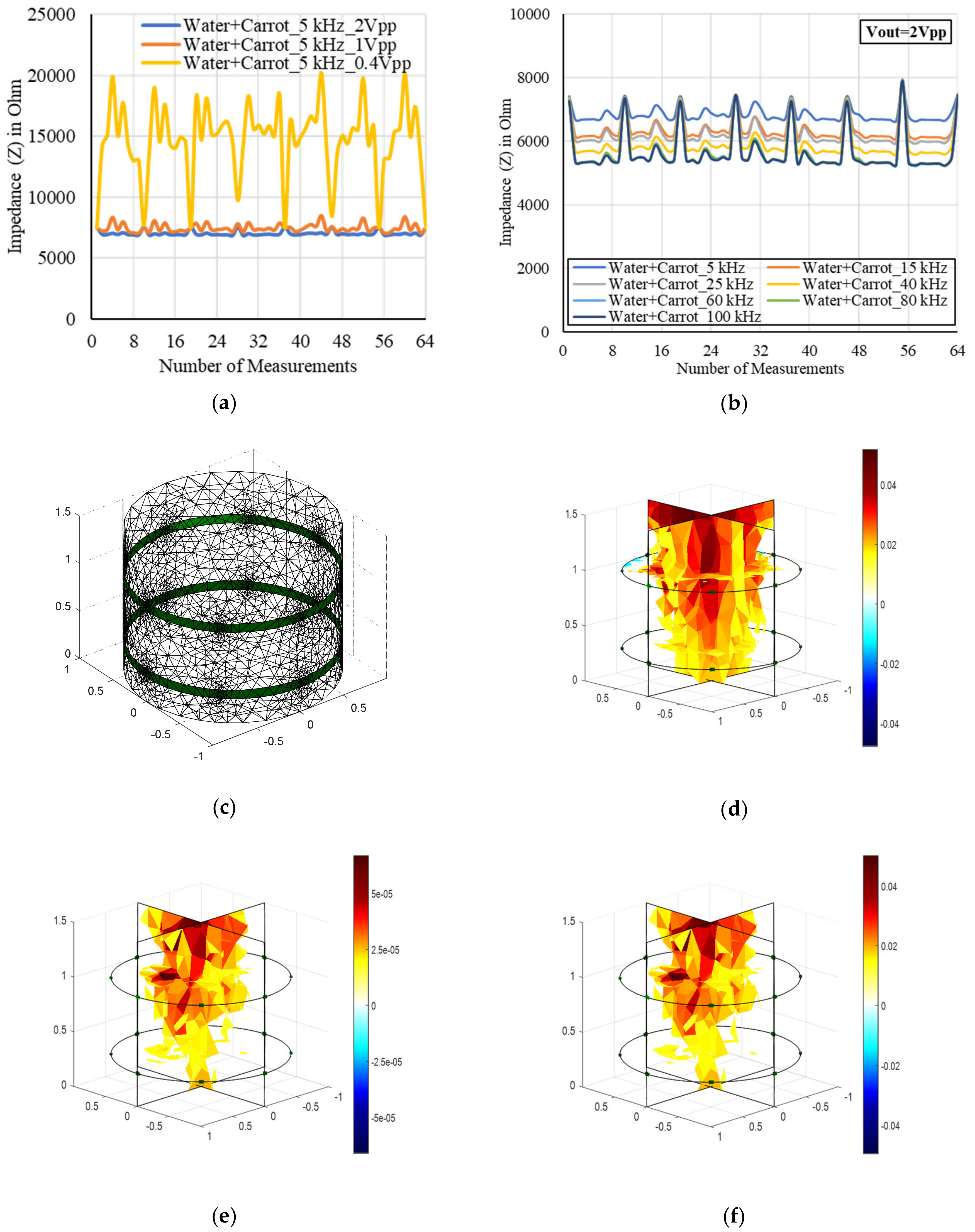 Plants 11 01713 g007