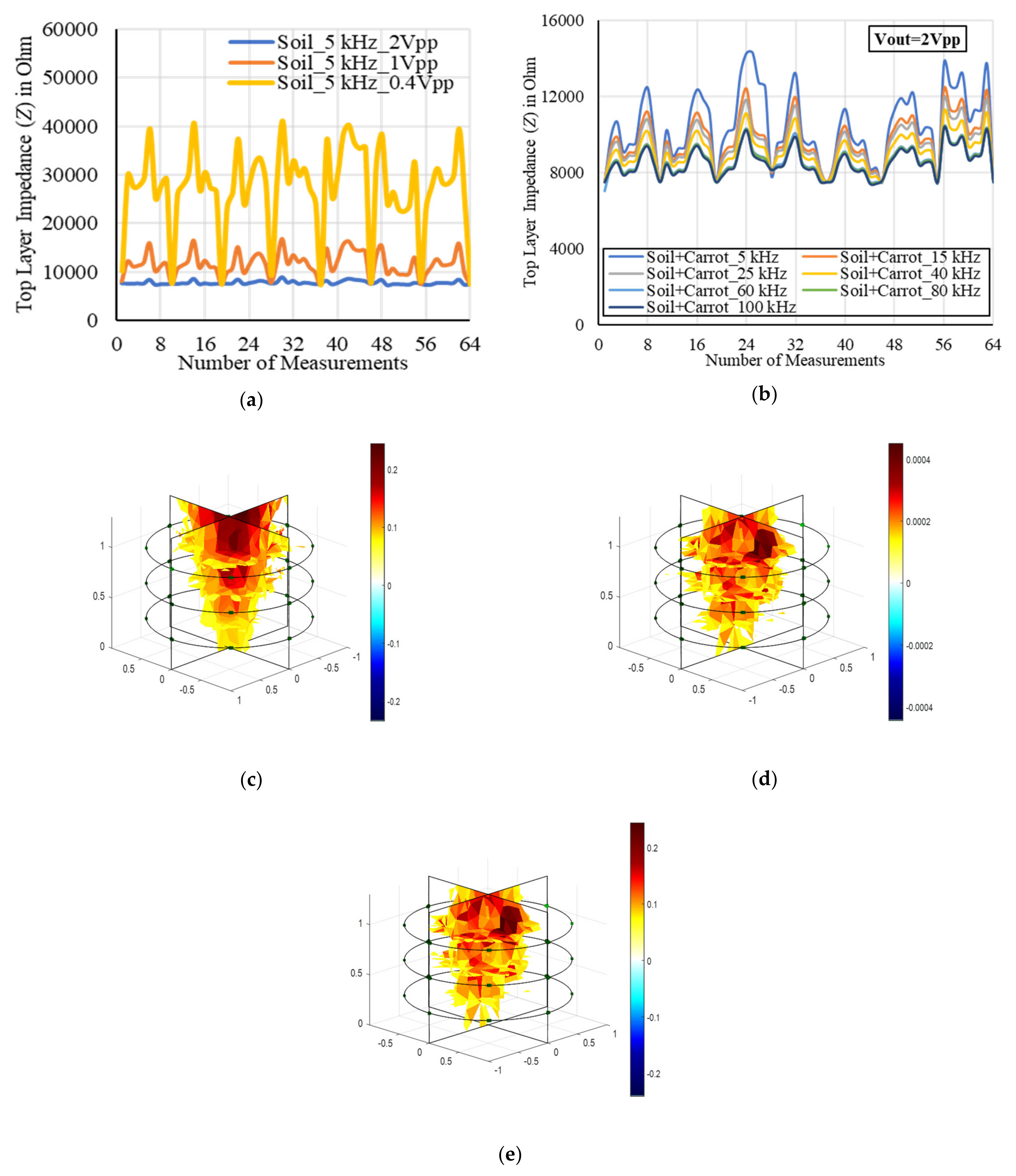 Plants 11 01713 g008