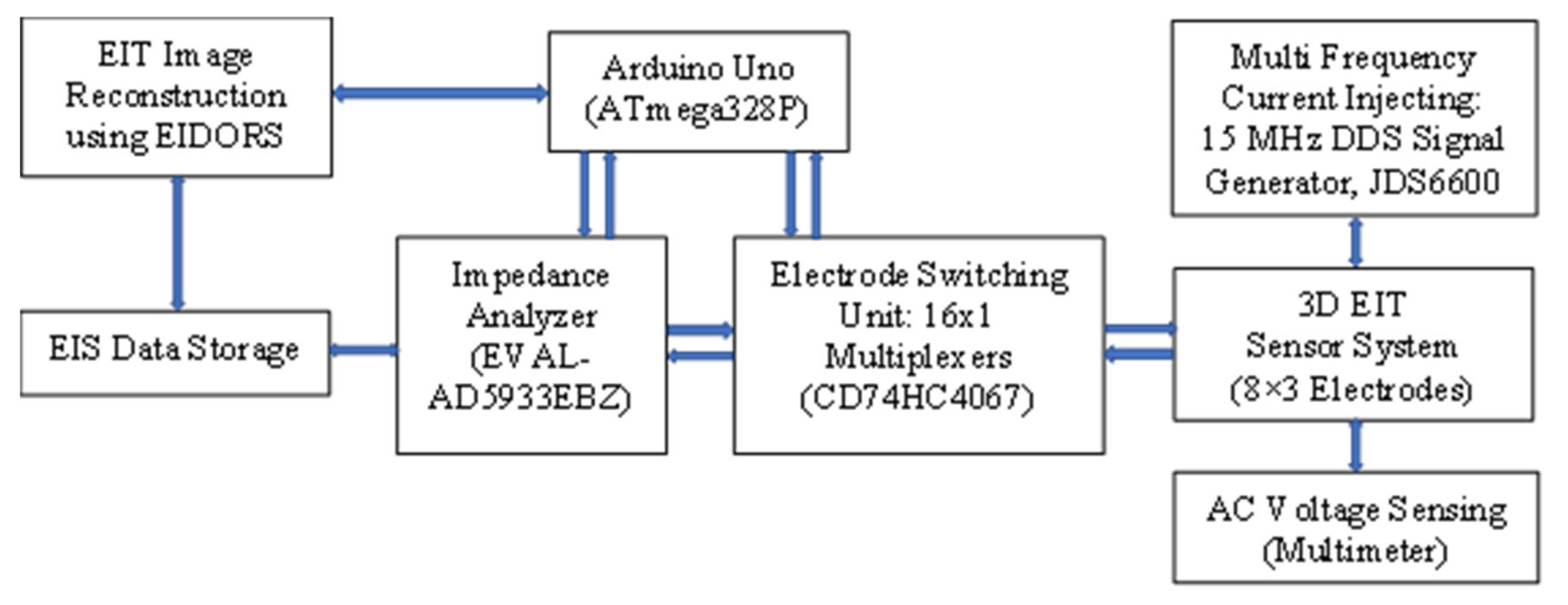 Plants 11 01713 g011