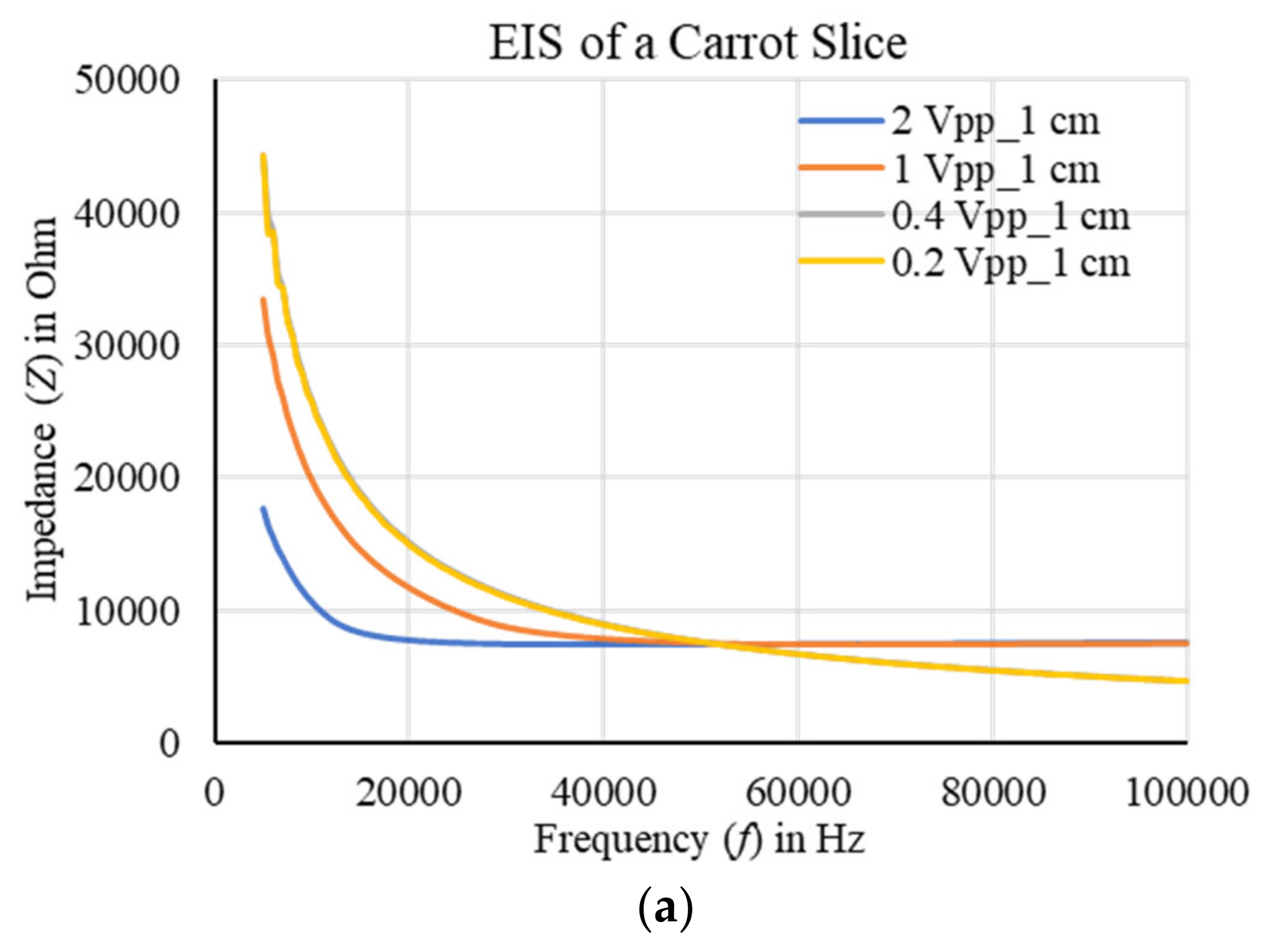 Plants 11 01713 g014a